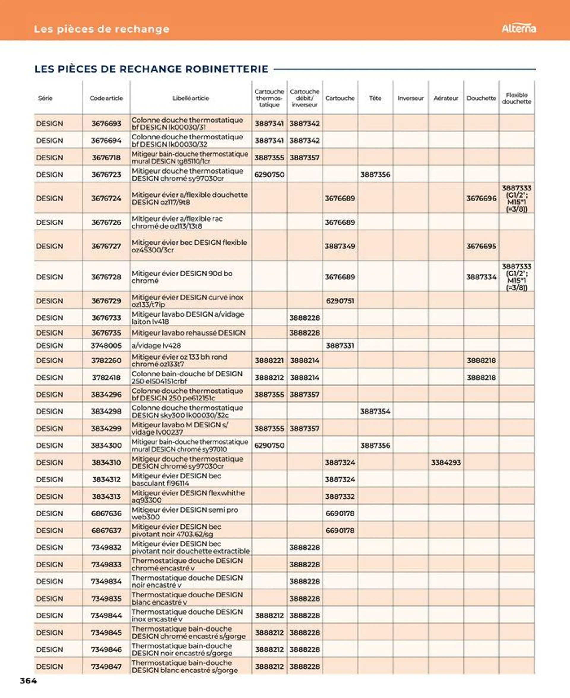 La salle de bain en toute sérénité du 17 janvier au 31 août 2024 - Catalogue page 364