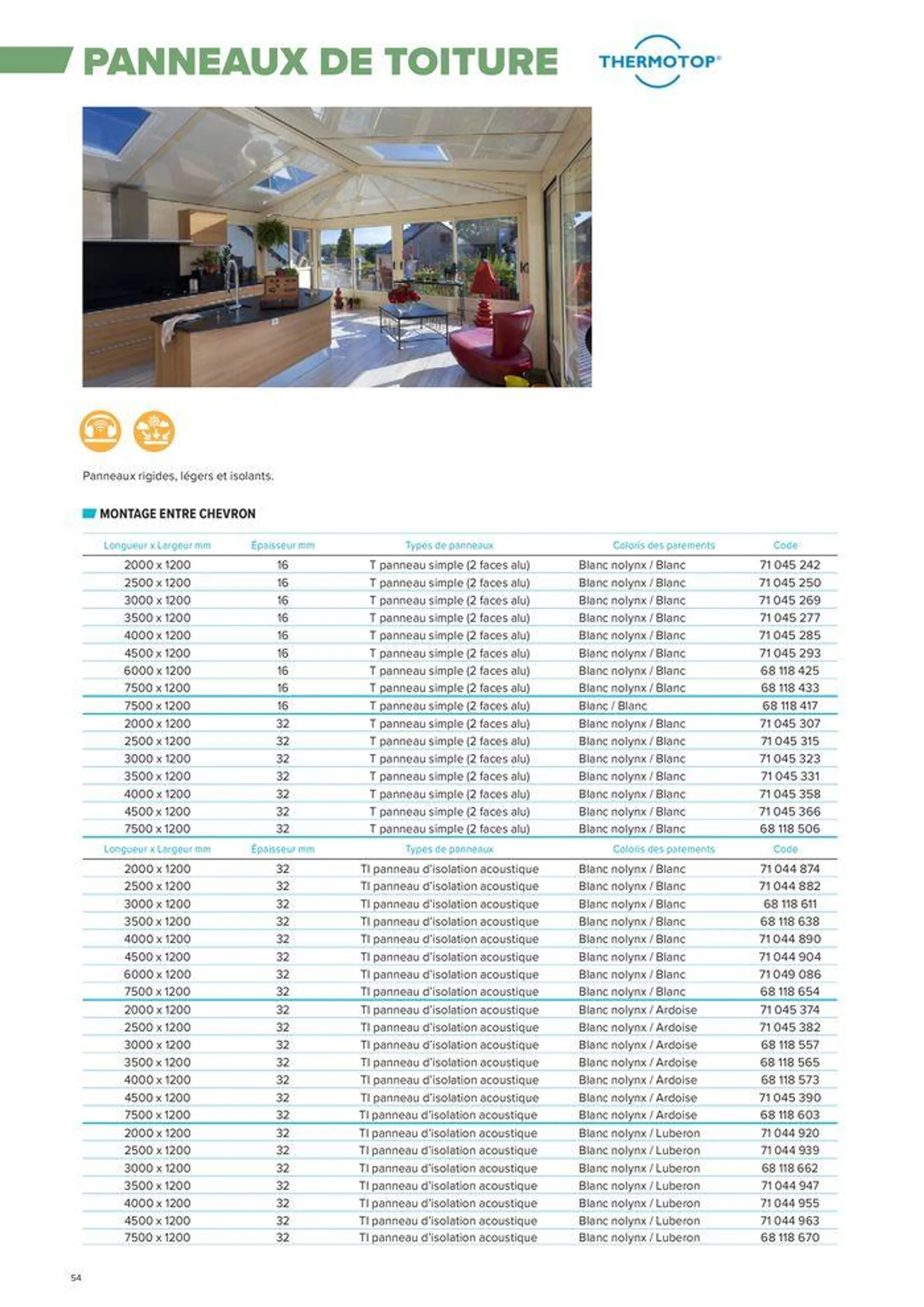 PLASTIQUES INDUSTRIELS du 13 mars au 31 décembre 2024 - Catalogue page 54