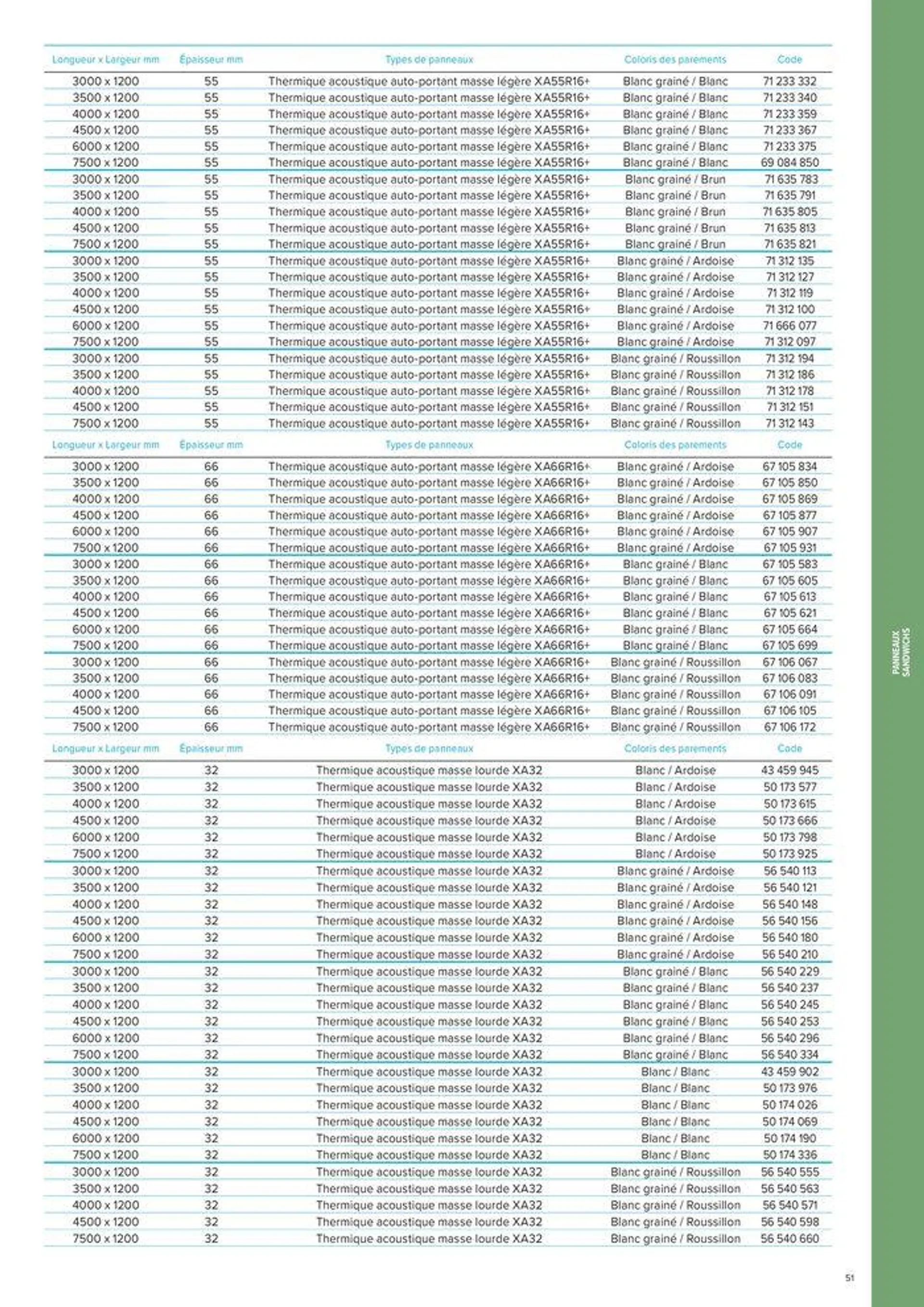 PLASTIQUES INDUSTRIELS du 13 mars au 31 décembre 2024 - Catalogue page 51