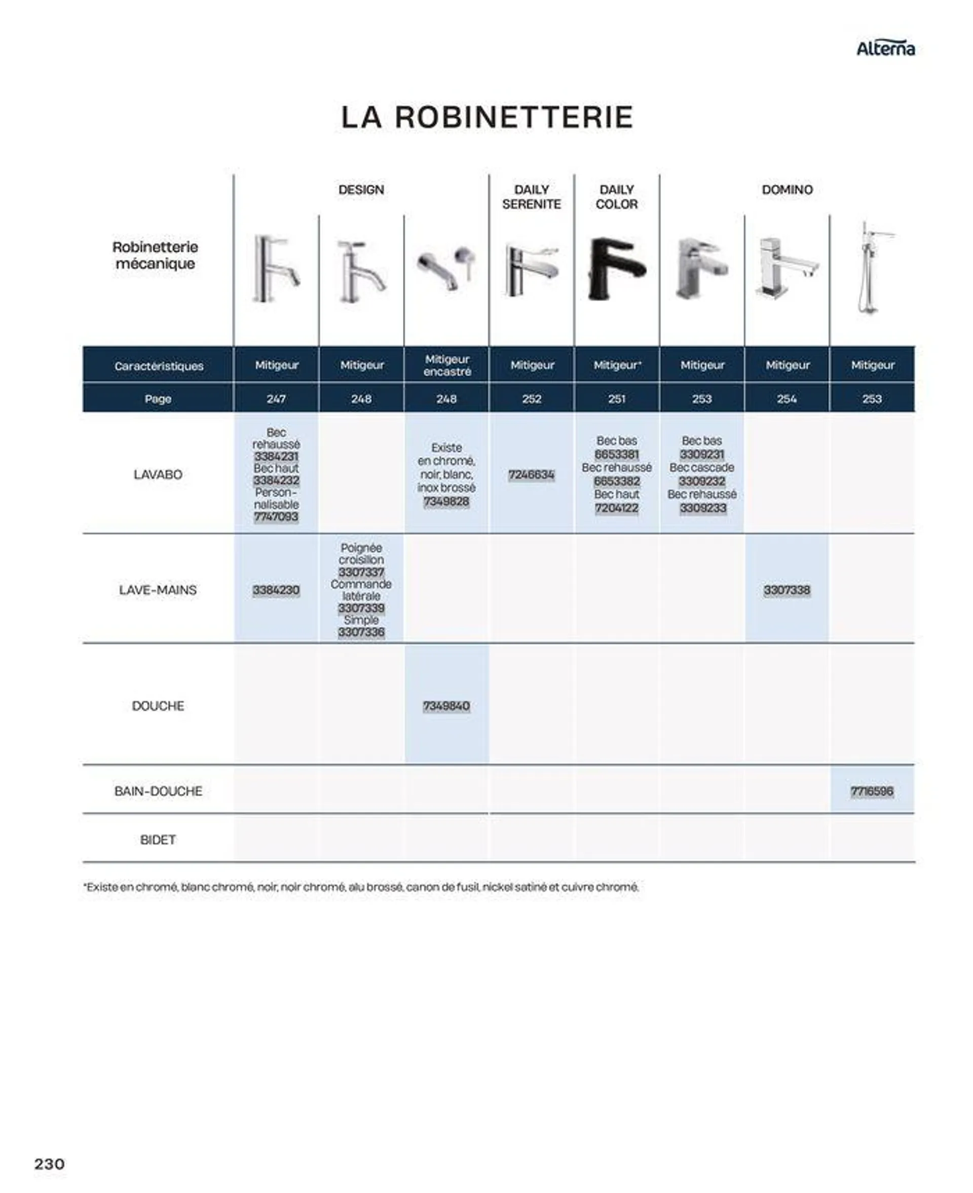 La salle de bain en toute sérénité du 2 juillet au 31 décembre 2024 - Catalogue page 230