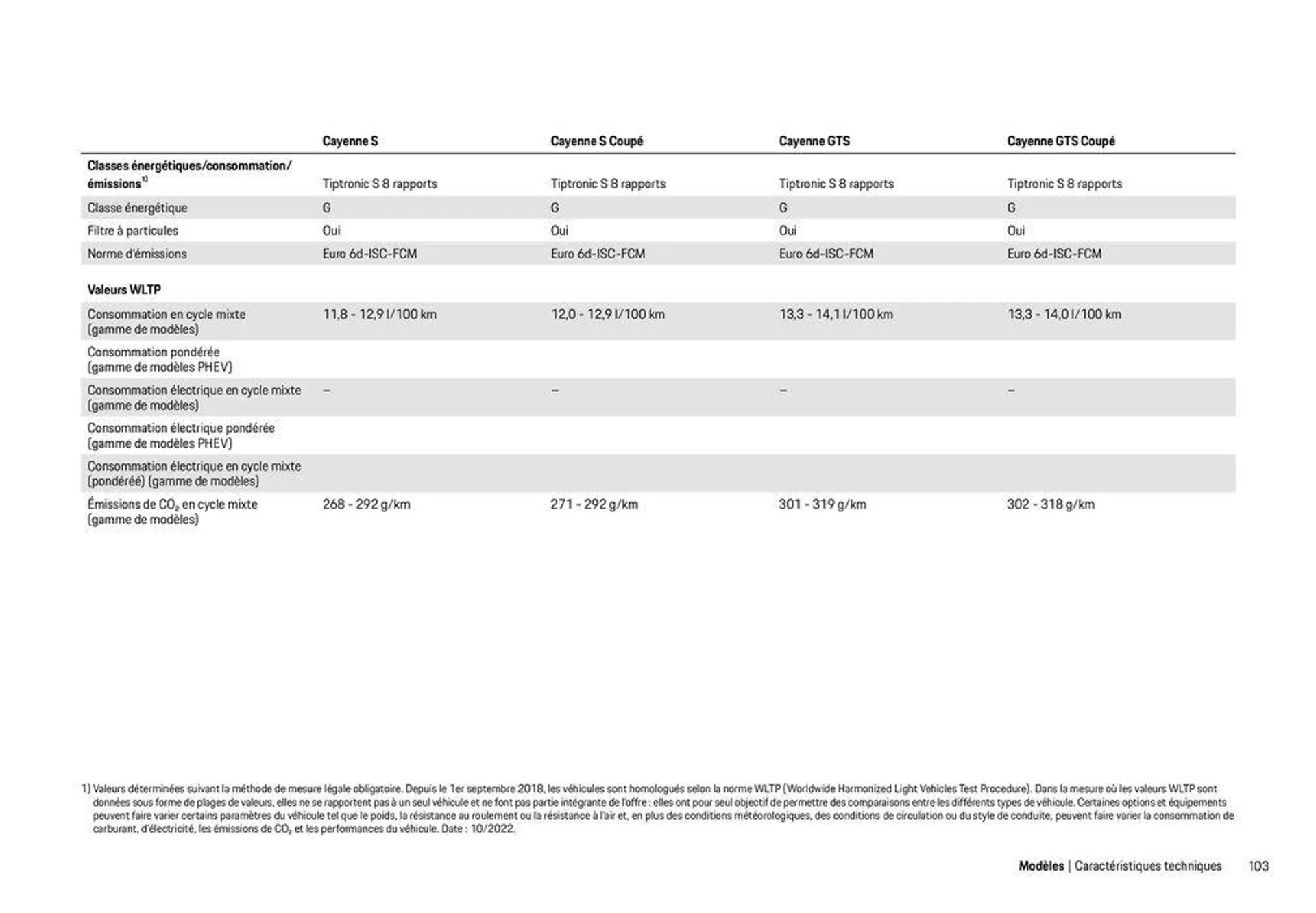 Modèles Porsche du 12 décembre au 31 décembre 2024 - Catalogue page 103