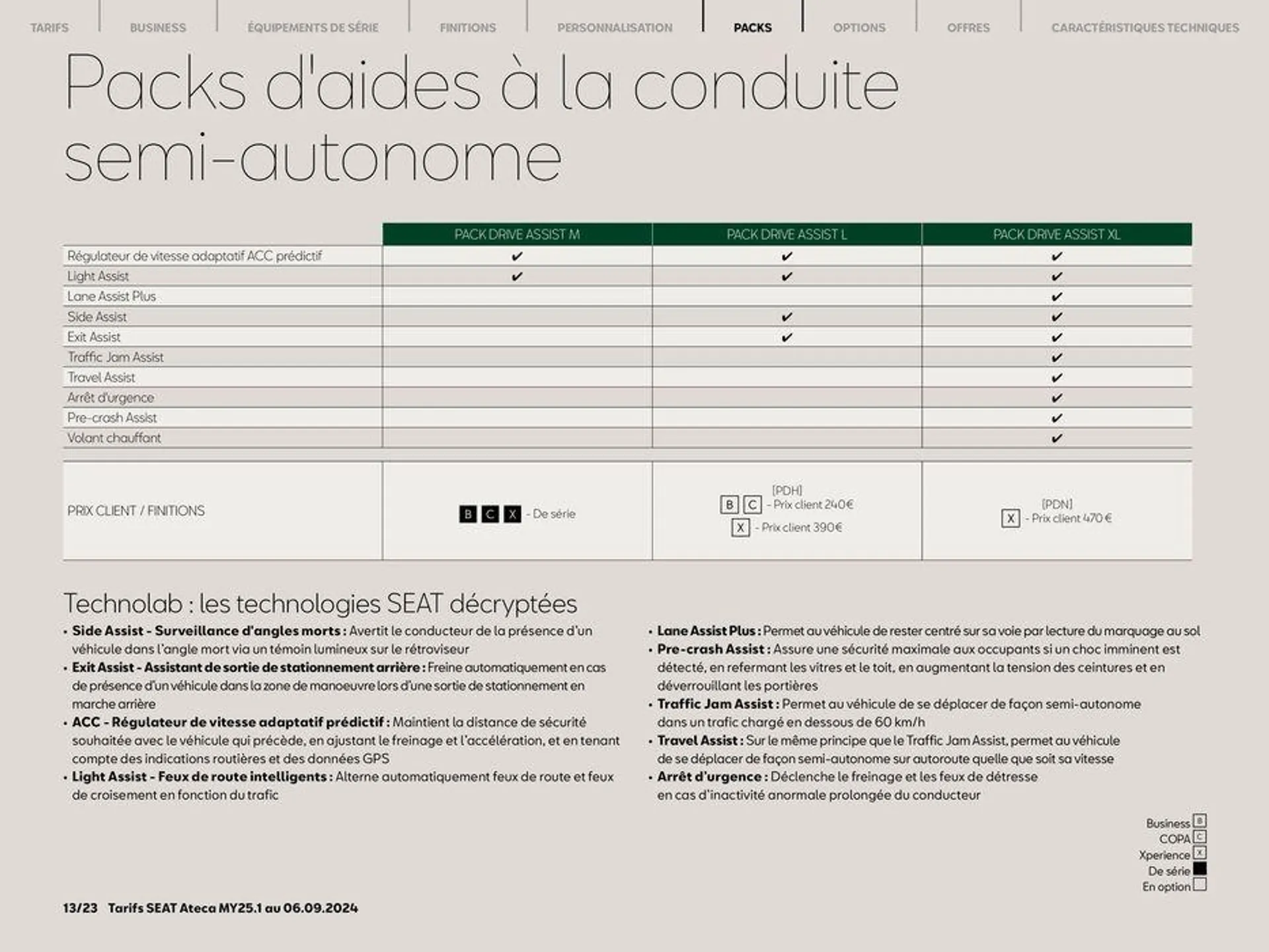 SEAT Ateca du 17 septembre au 17 septembre 2025 - Catalogue page 13