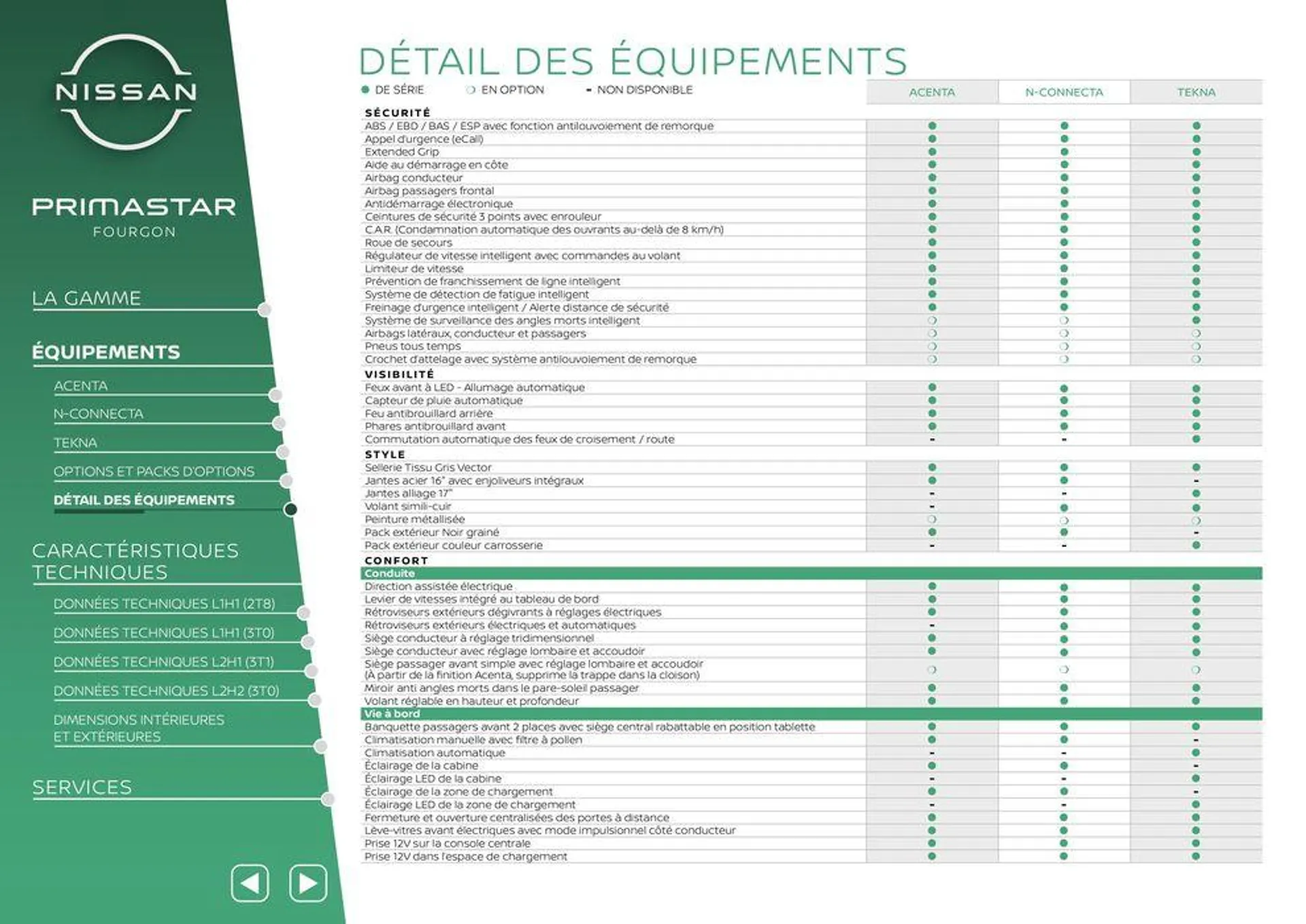 Nissan Primastar_ du 29 février au 1 mars 2025 - Catalogue page 6