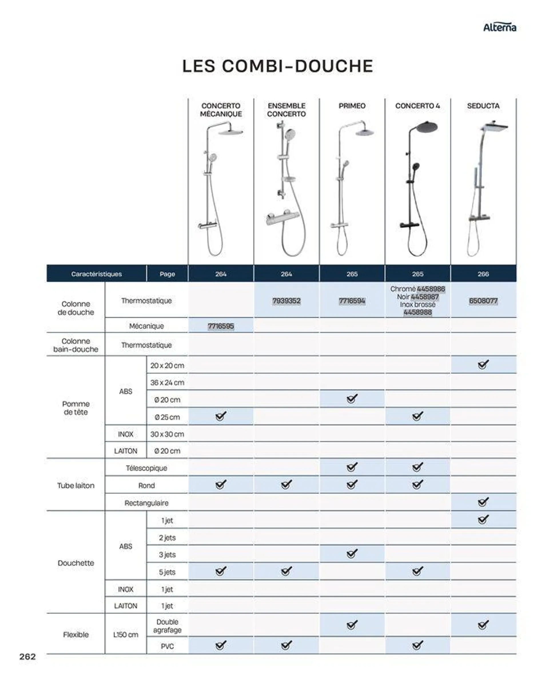 La salle de bain en toute sérénité du 2 juillet au 31 décembre 2024 - Catalogue page 262