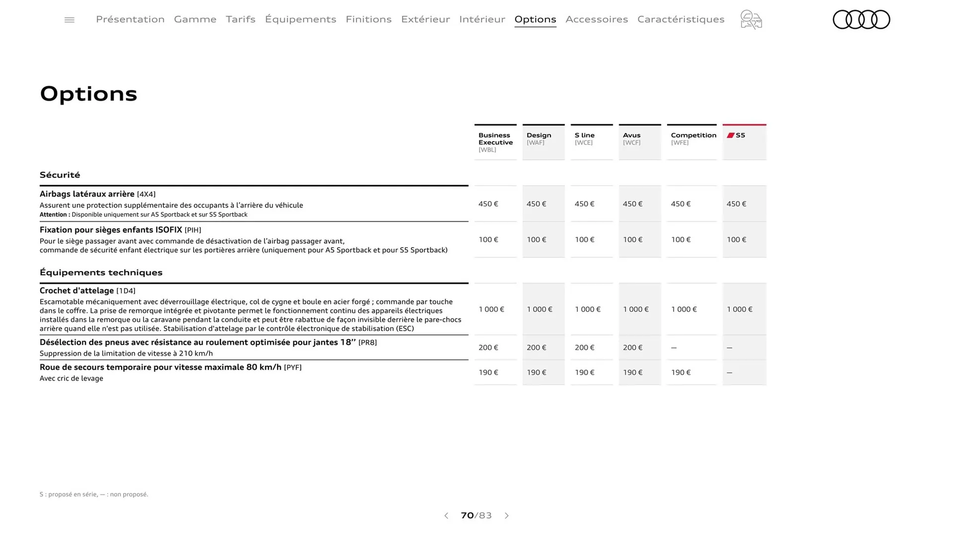 Catalogue Audi du 8 août au 8 août 2024 - Catalogue page 70