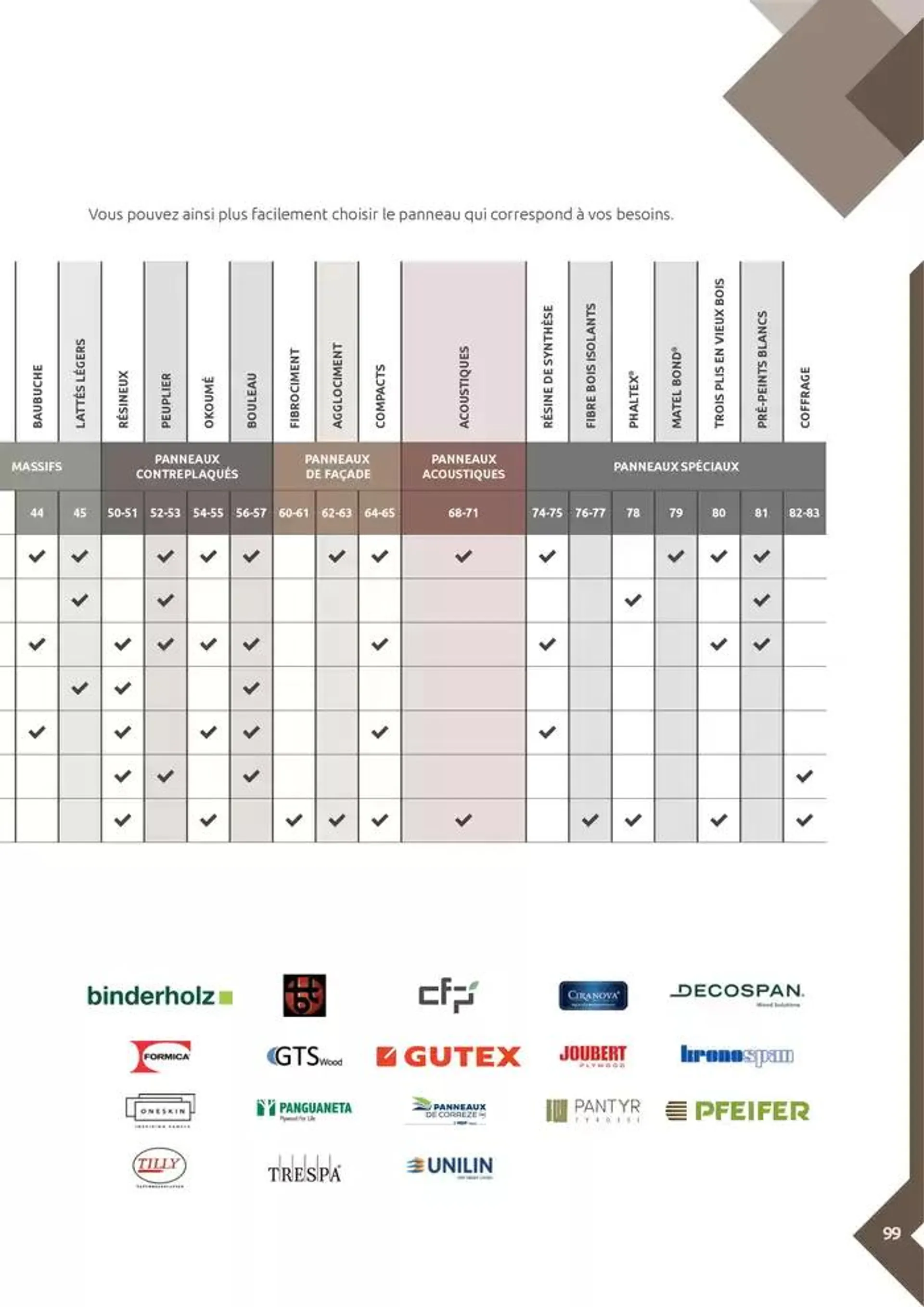 Aménagents Intérieurs du 9 décembre au 9 juin 2025 - Catalogue page 99