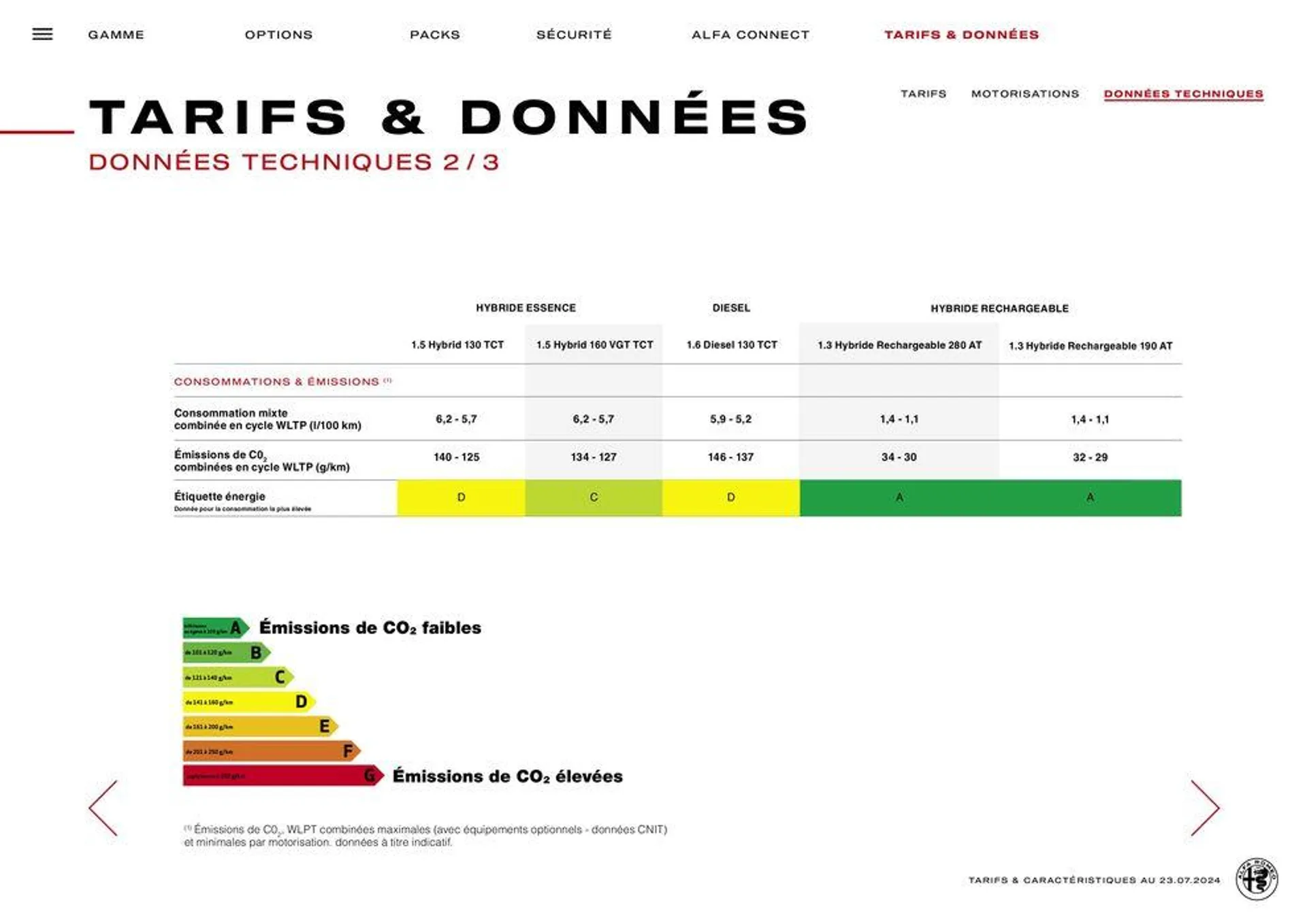 Alfa Romeo TONALE du 7 août au 7 août 2025 - Catalogue page 23