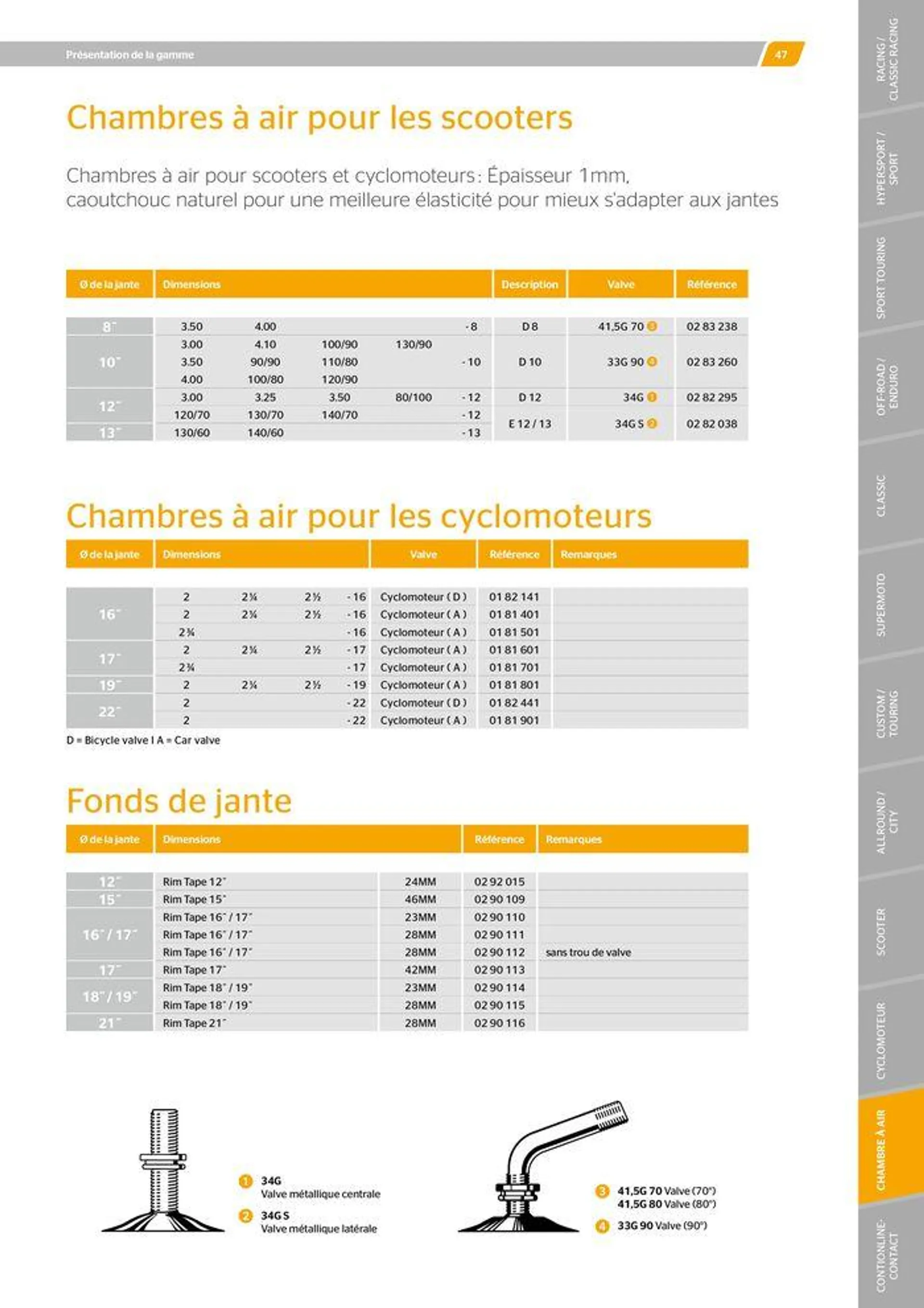 CONTINENTAL : Barème de facturation 2023 du 21 mai au 31 décembre 2024 - Catalogue page 47