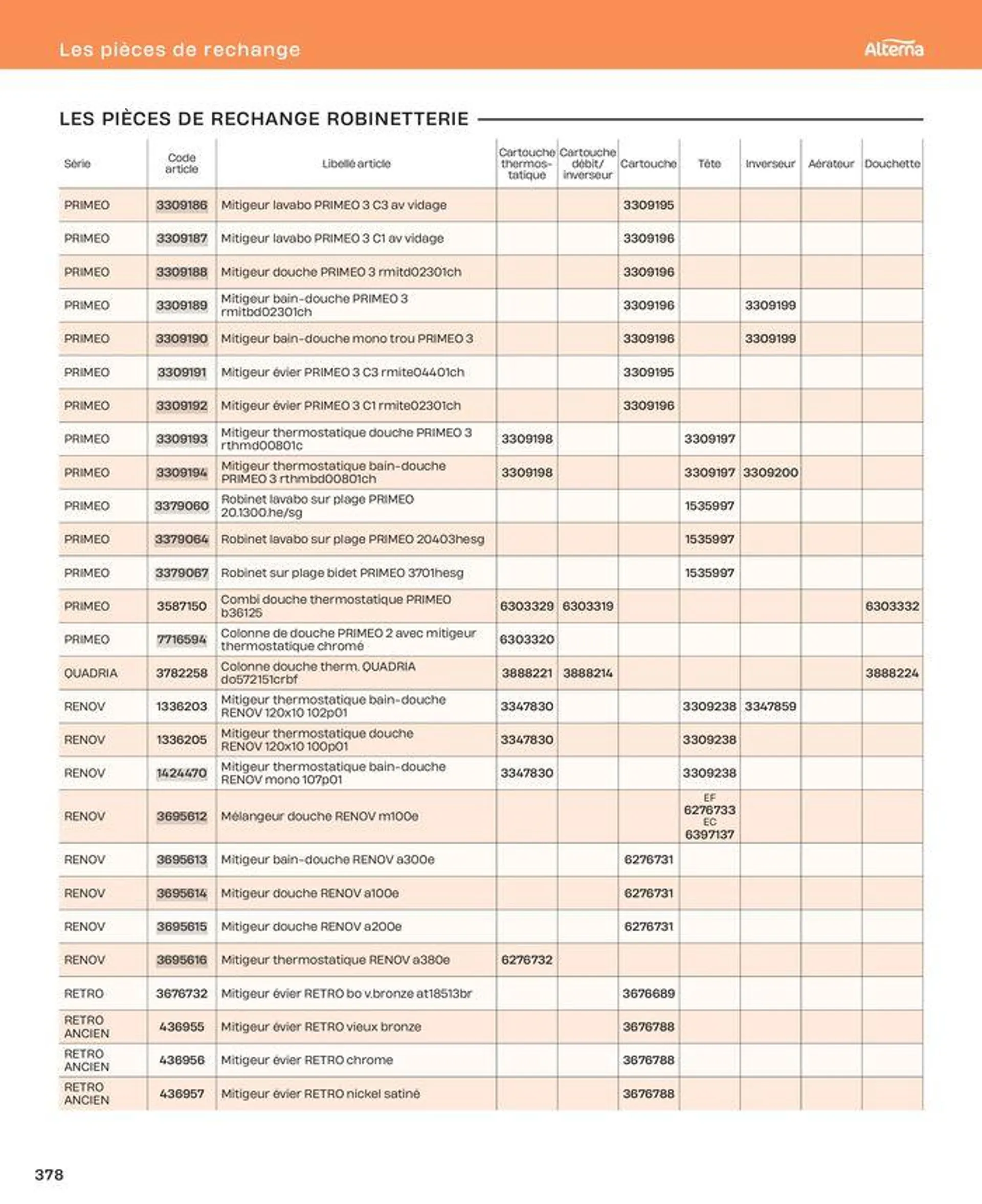 La salle de bain en toute sérénité du 2 juillet au 31 décembre 2024 - Catalogue page 378