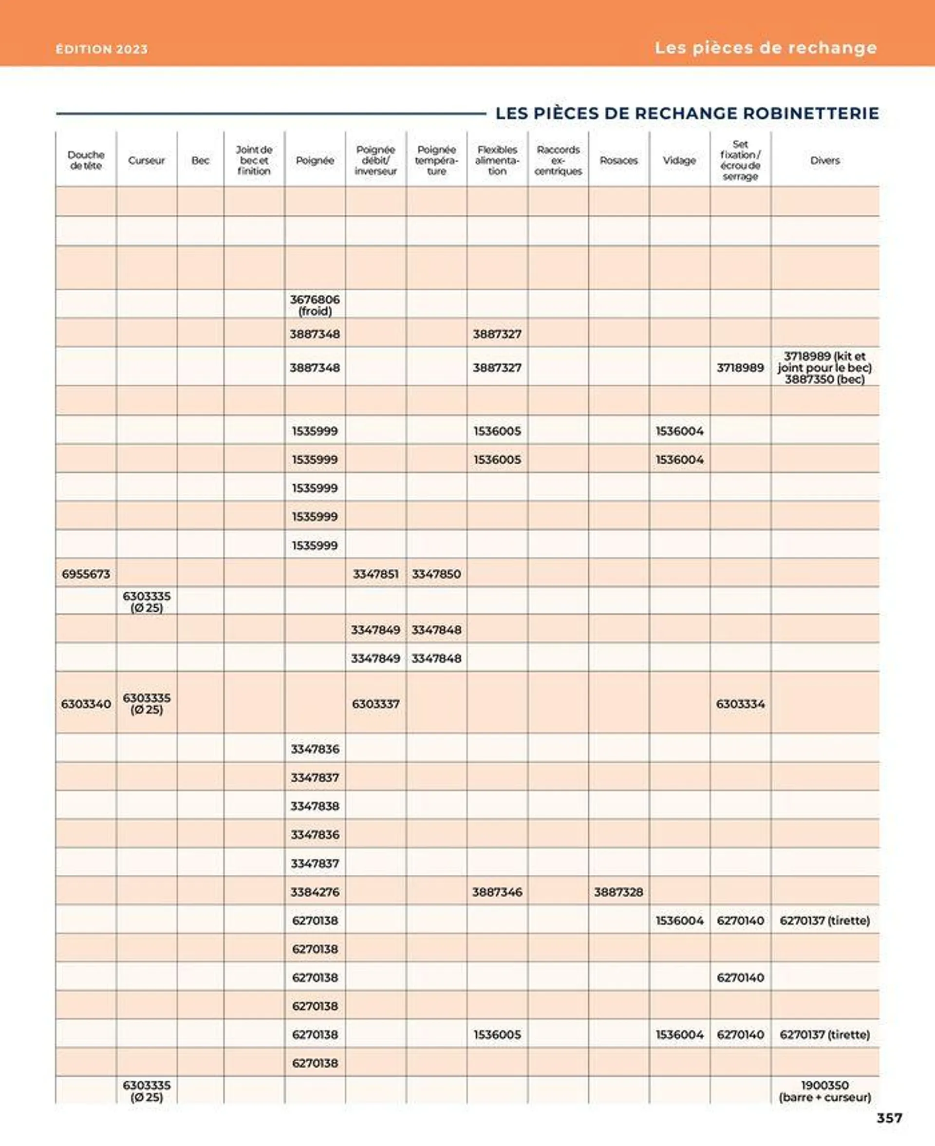 La salle de bain en toute sérénité du 17 janvier au 31 août 2024 - Catalogue page 357