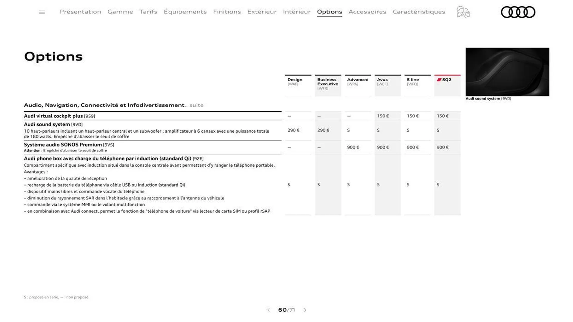 Audi Q2 du 20 août au 31 décembre 2024 - Catalogue page 60