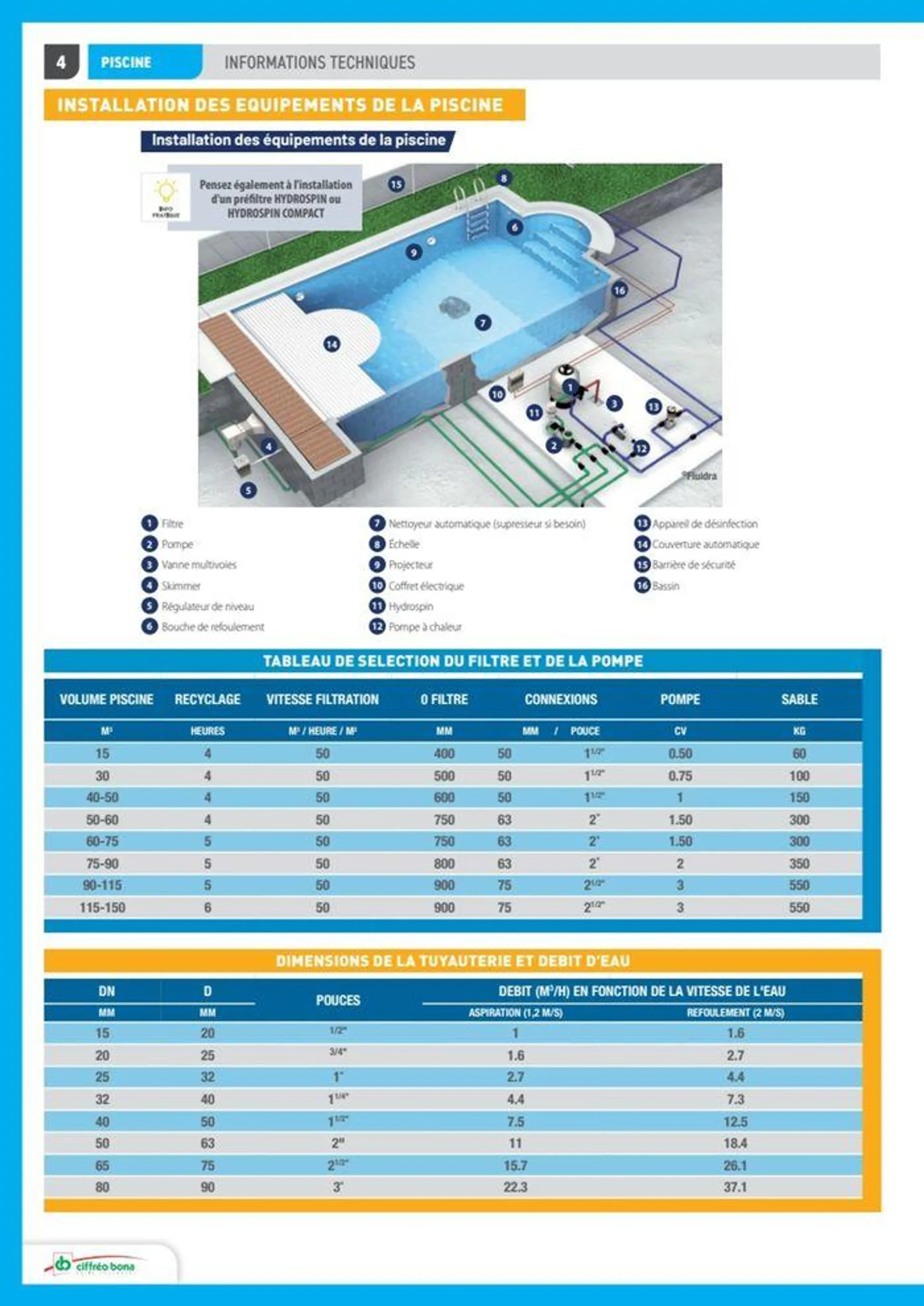 Guide Piscine 2024 - 34