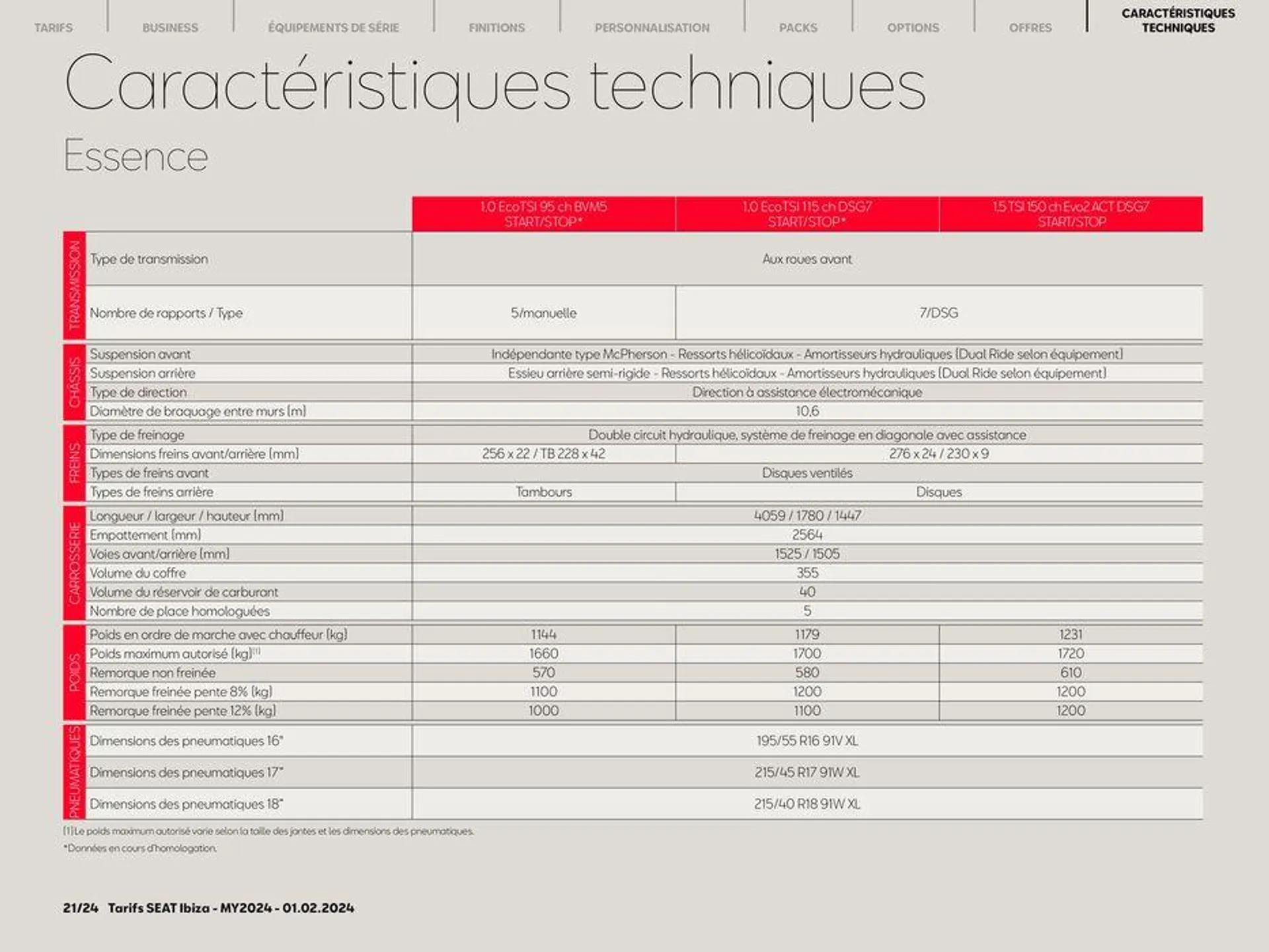 SEAT Ibiza_ du 5 février au 3 février 2025 - Catalogue page 21