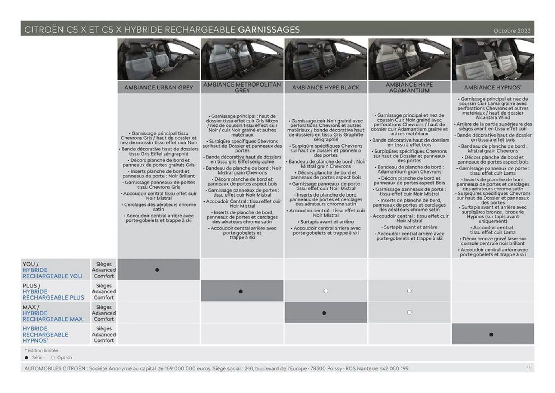 Citroën C5 X HYBRIDE RECHARGEABLE Caractéristiques du 4 juillet au 31 décembre 2024 - Catalogue page 11