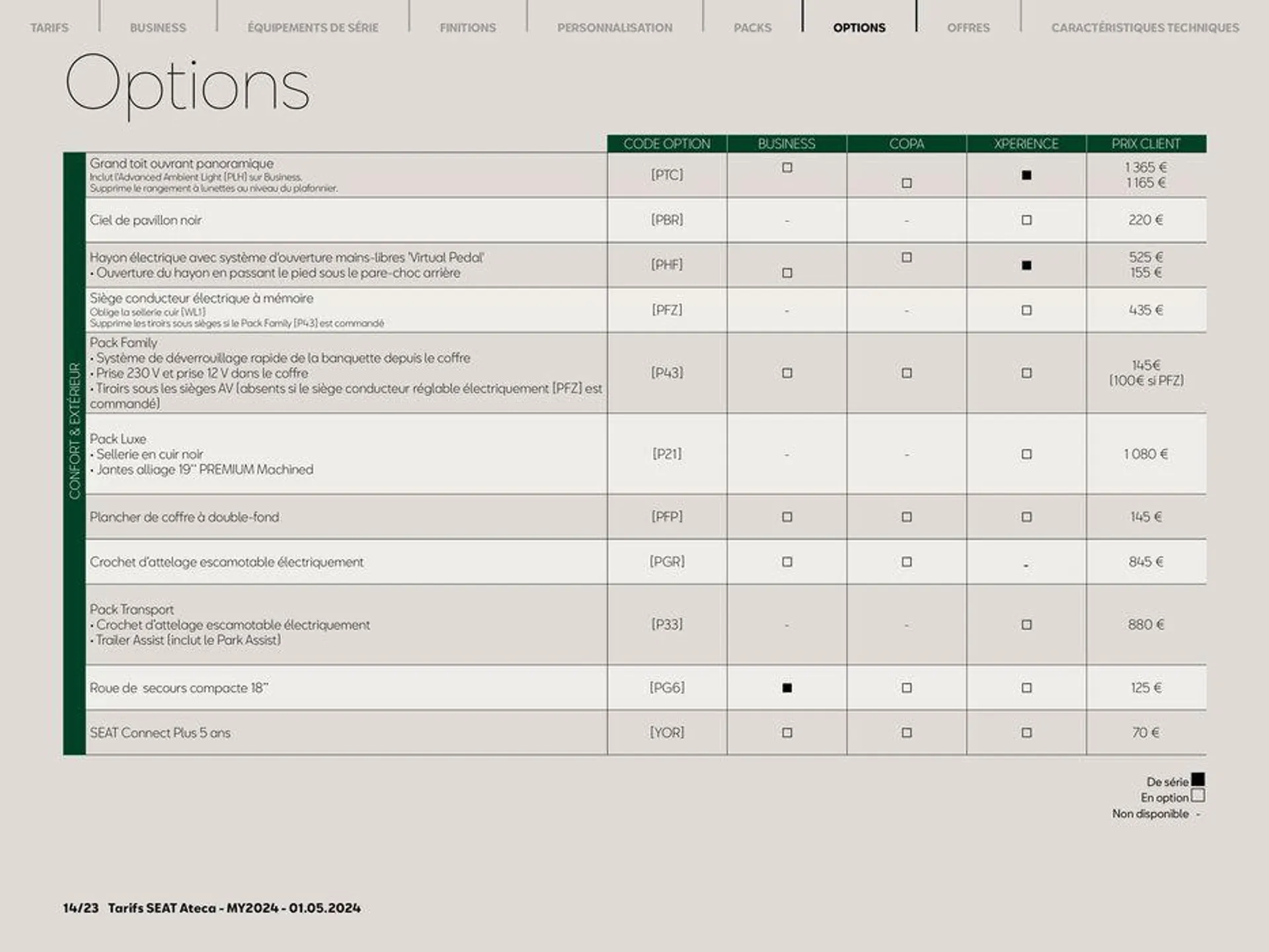 SEAT Ateca du 7 mai au 7 mai 2025 - Catalogue page 14