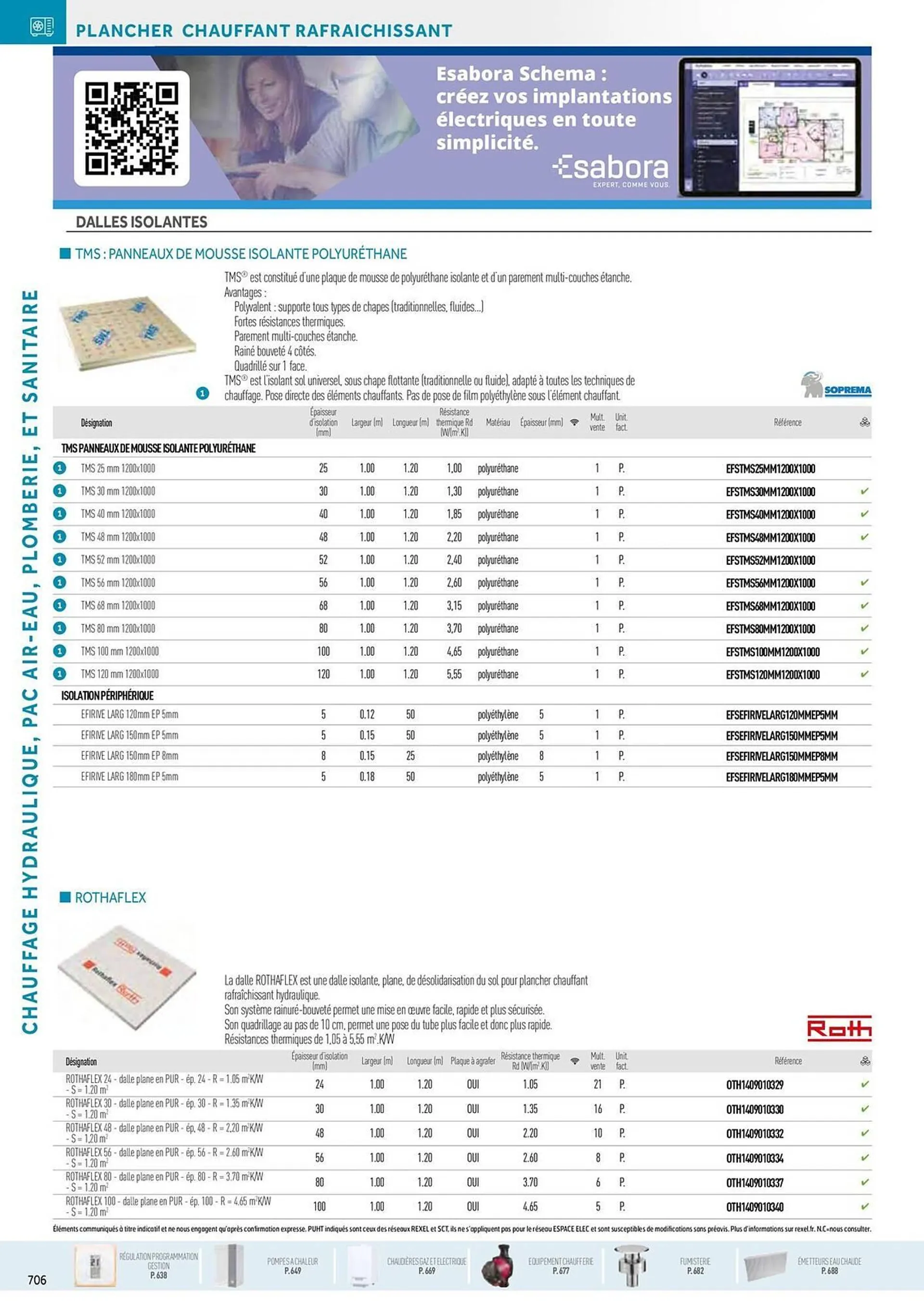 Catalogue Rexel du 20 décembre au 28 décembre 2024 - Catalogue page 72