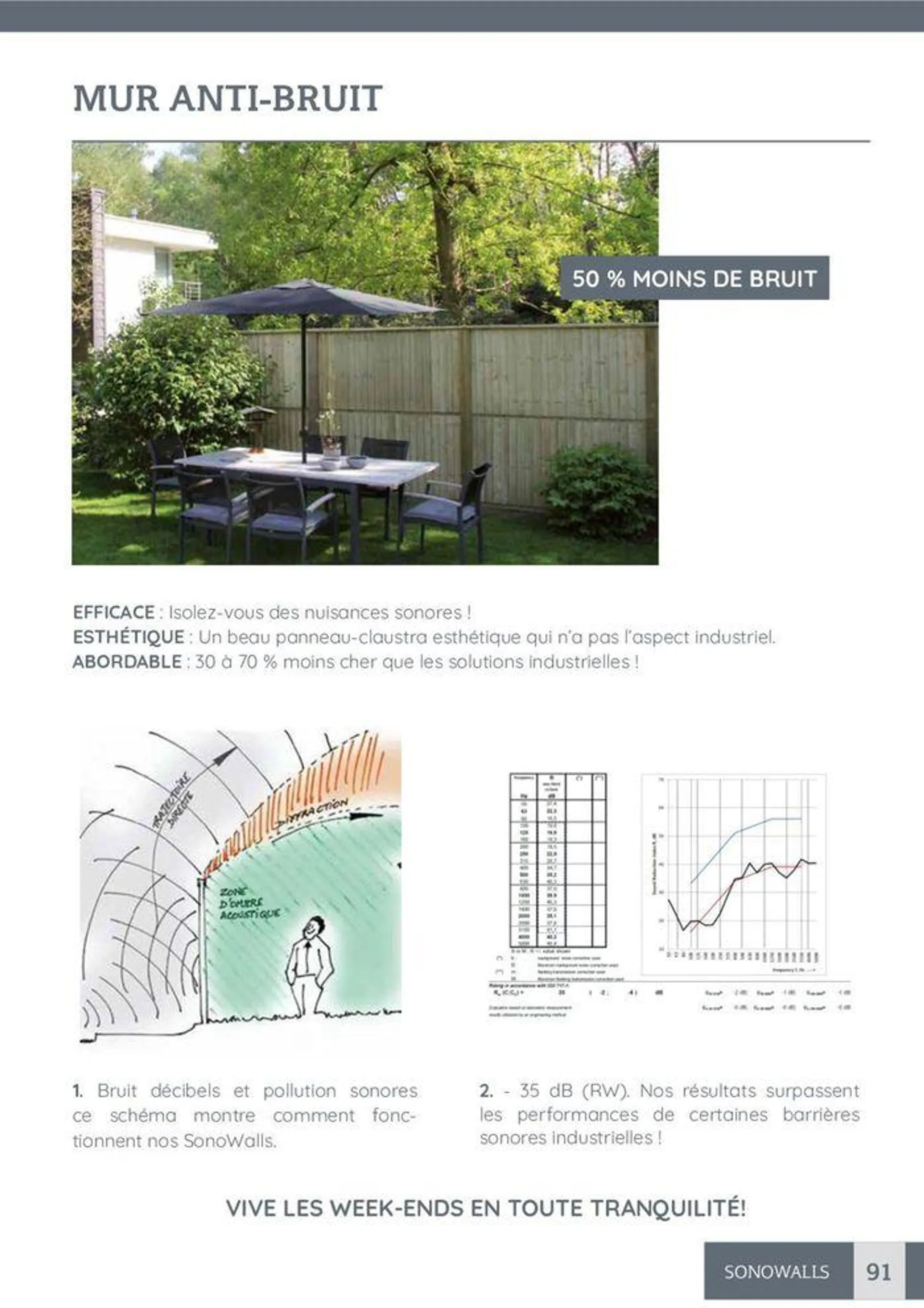 Abris de Jardin du 31 janvier au 31 décembre 2024 - Catalogue page 94