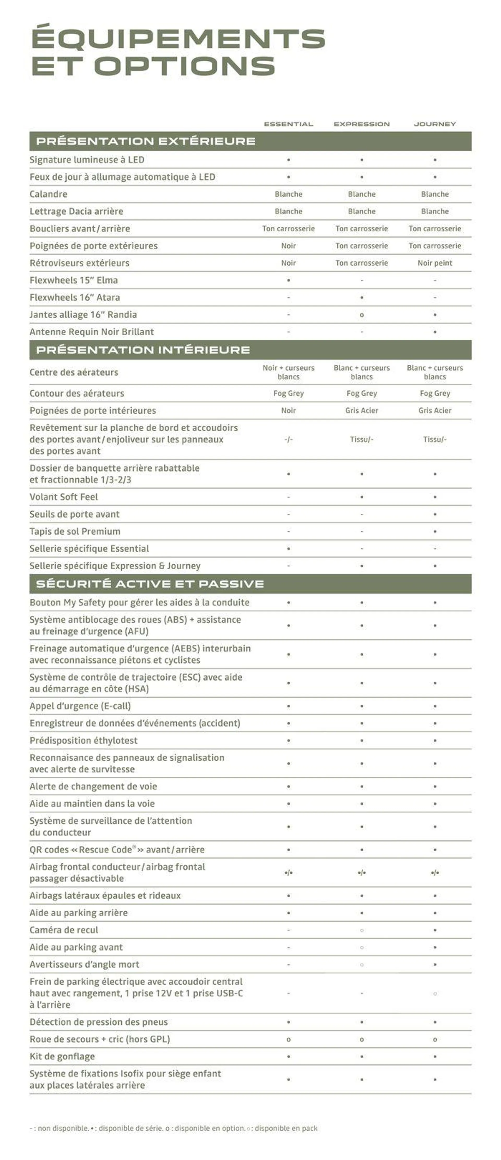 Dacia Sandero du 4 juillet au 31 janvier 2025 - Catalogue page 19