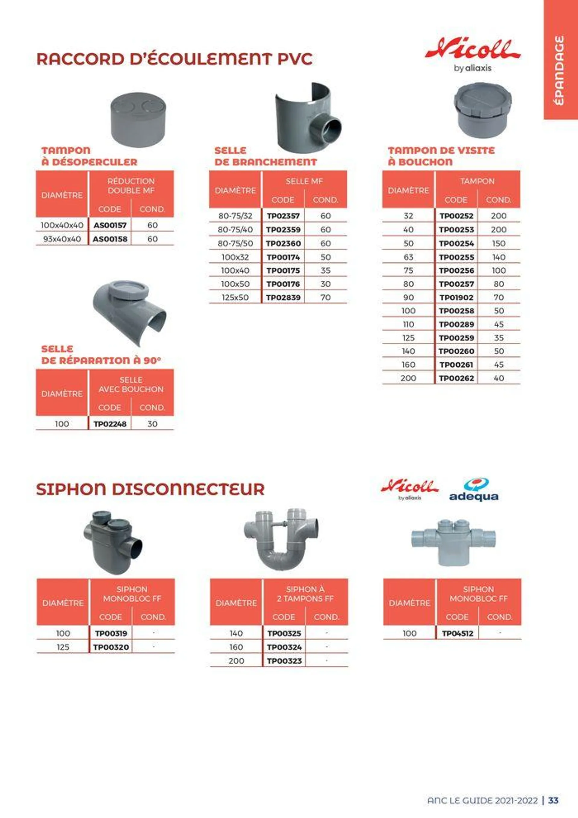 Guide - Assainissement non collectif - 33