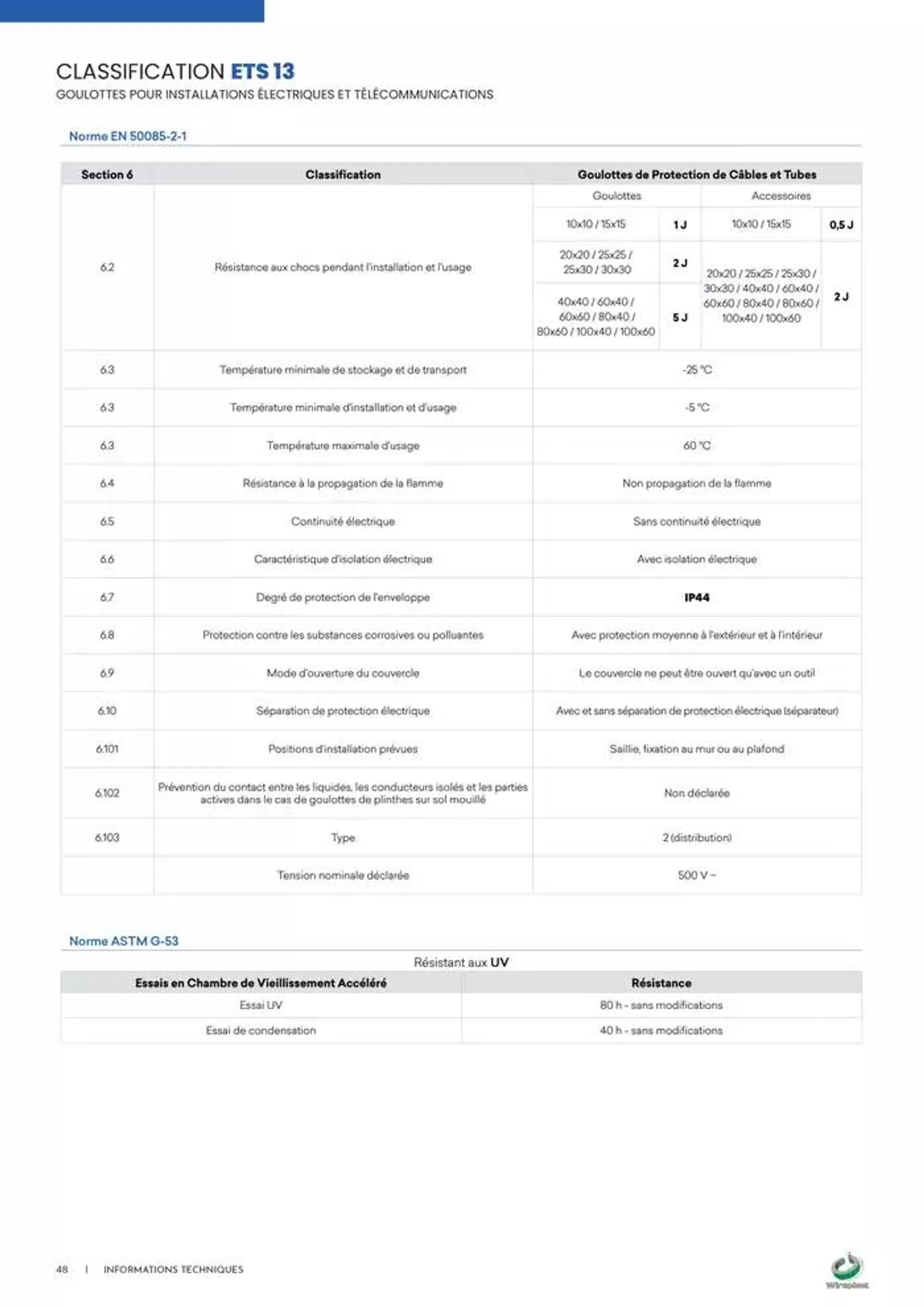 Wireplast 2025 du 3 décembre au 31 décembre 2025 - Catalogue page 48