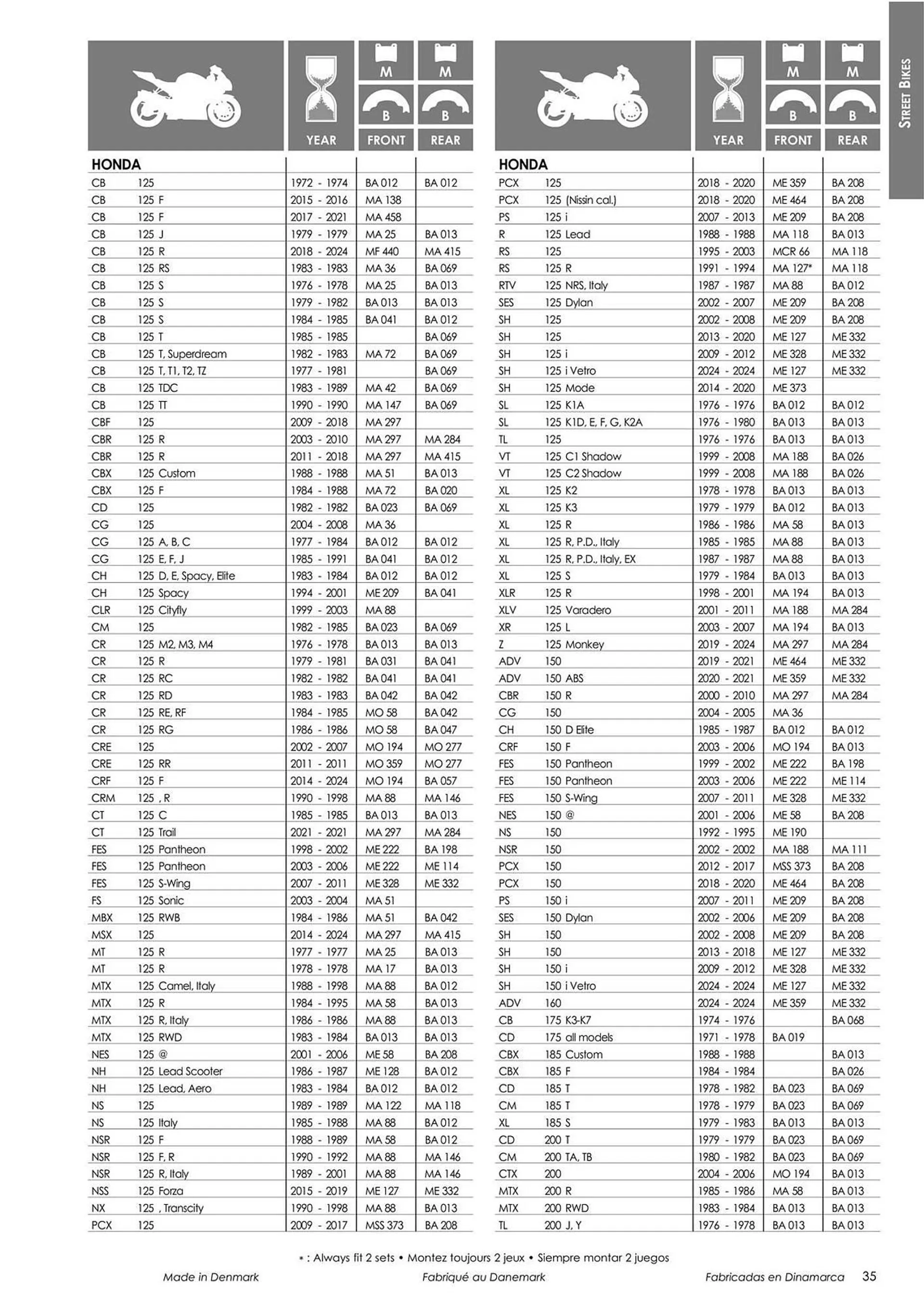 Catalogue Bihr du 18 mars au 31 décembre 2024 - Catalogue page 37