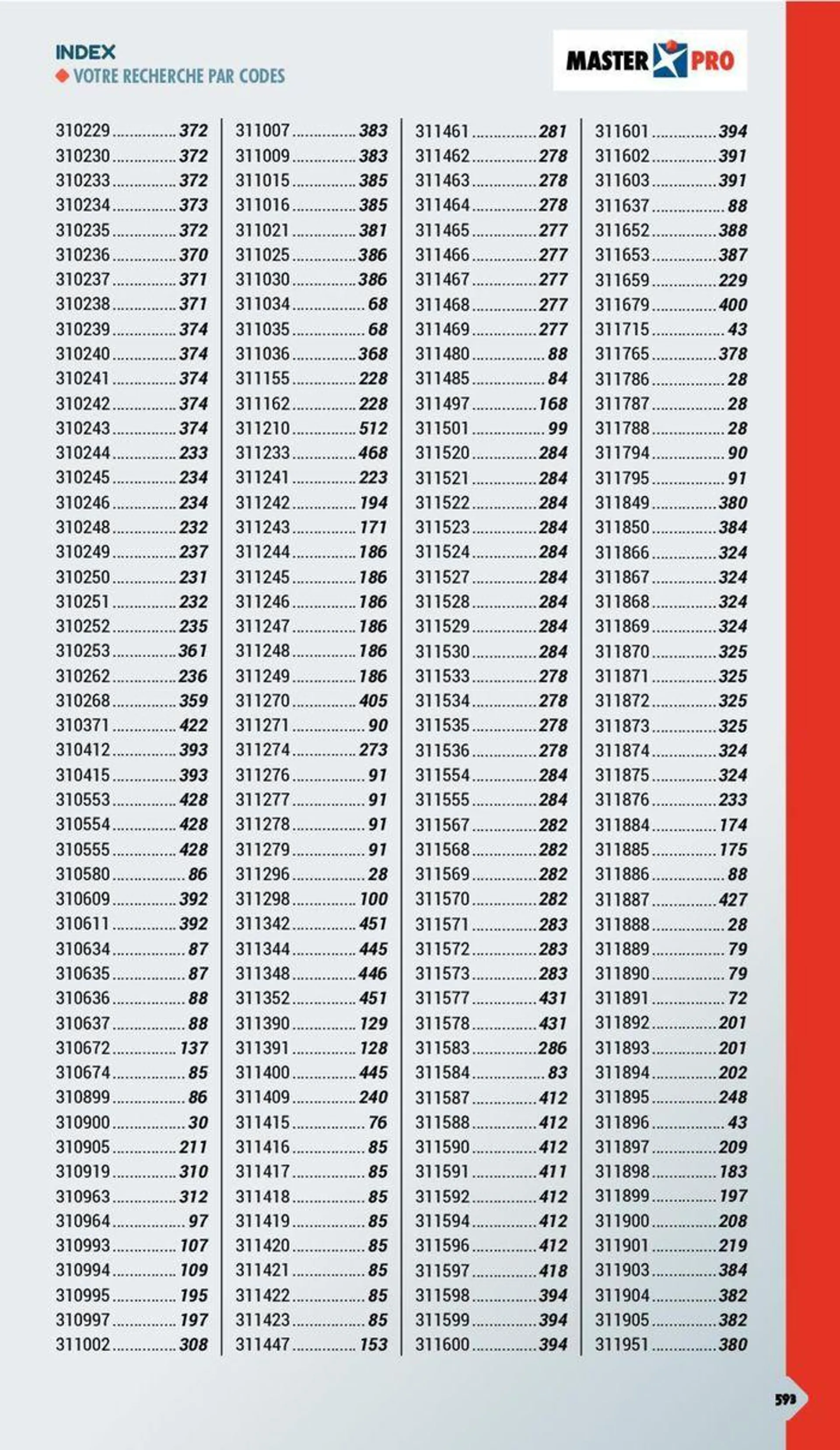 Essentiel Batiment 2024 du 3 janvier au 31 décembre 2024 - Catalogue page 549