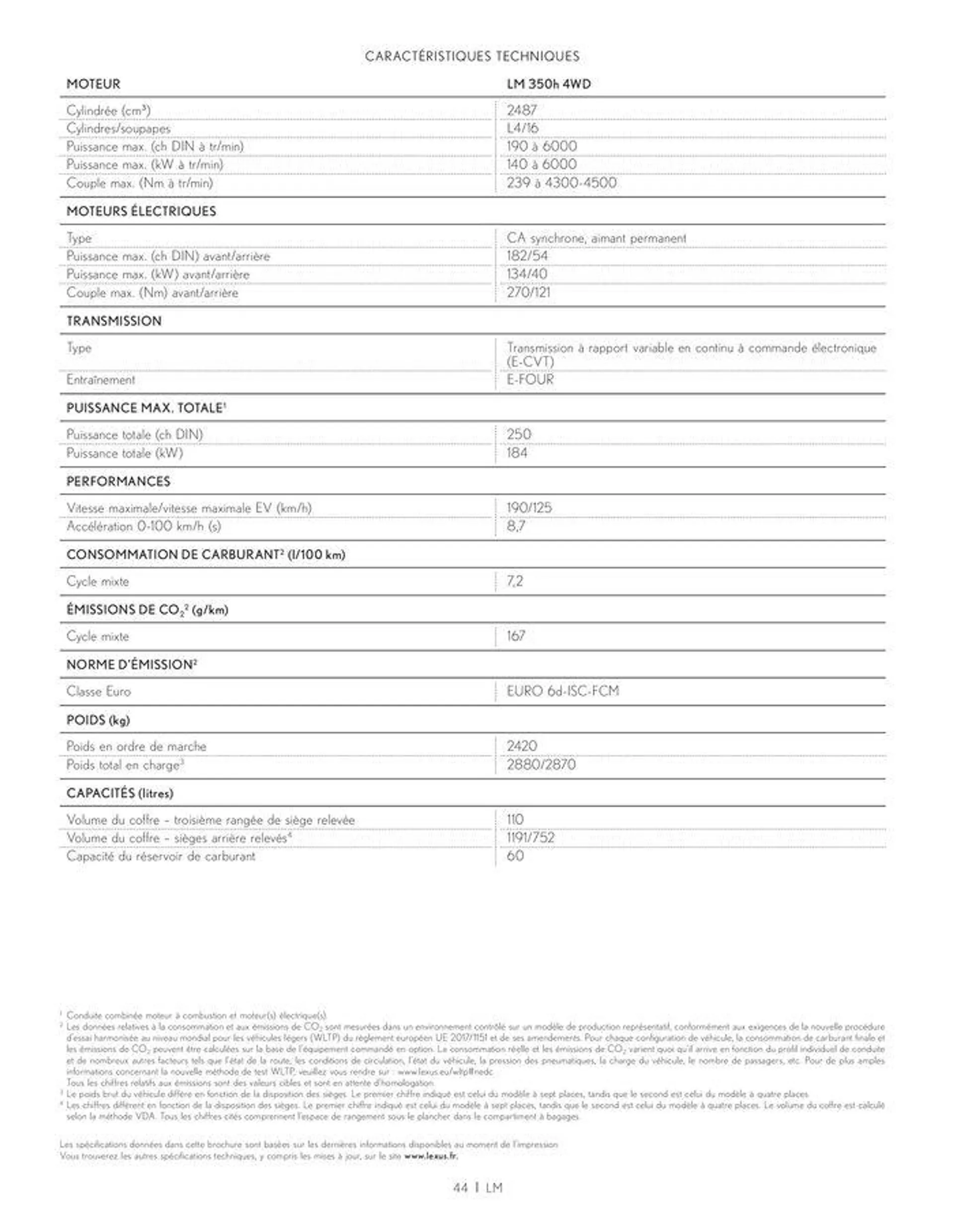 Lexus NOUVEAU LM  du 24 juin au 28 février 2025 - Catalogue page 44