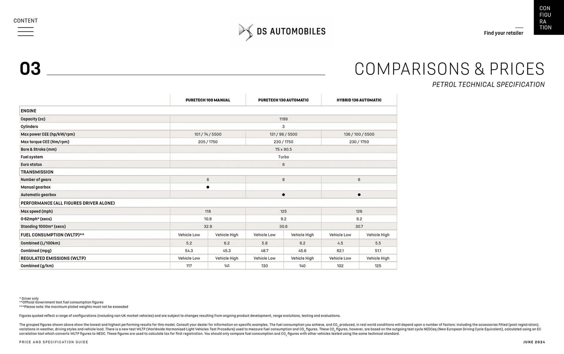 Catalogue DS du 18 juin au 4 janvier 2025 - Catalogue page 38