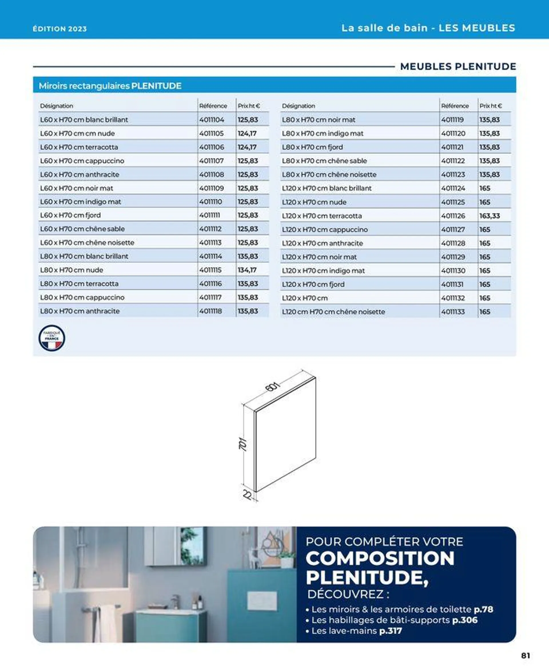 La salle de bain en toute sérénité du 17 janvier au 31 août 2024 - Catalogue page 81