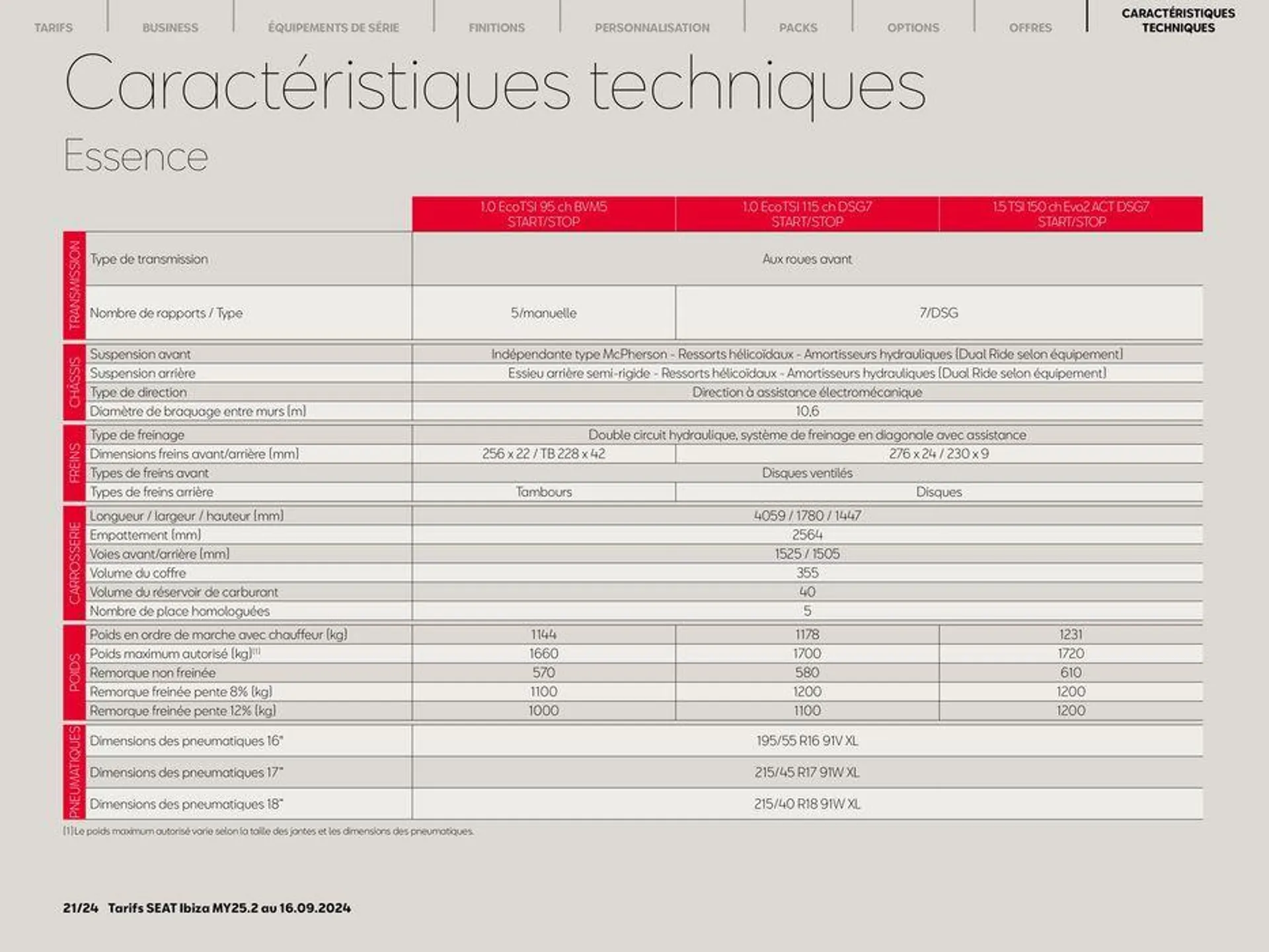 SEAT Ibiza du 24 septembre au 24 septembre 2025 - Catalogue page 21