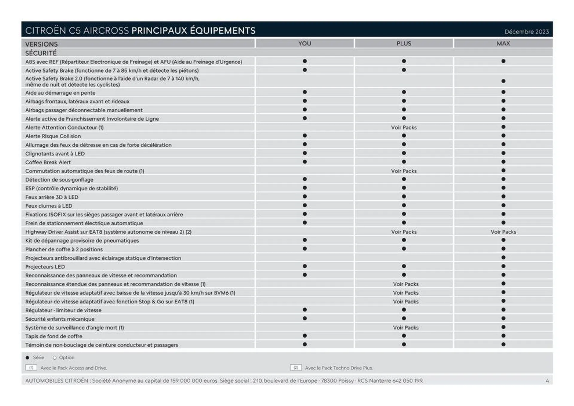 CITROËN C5 AIRCROSS HYBRIDE RECHARGEABLE_ du 21 février au 31 janvier 2025 - Catalogue page 4