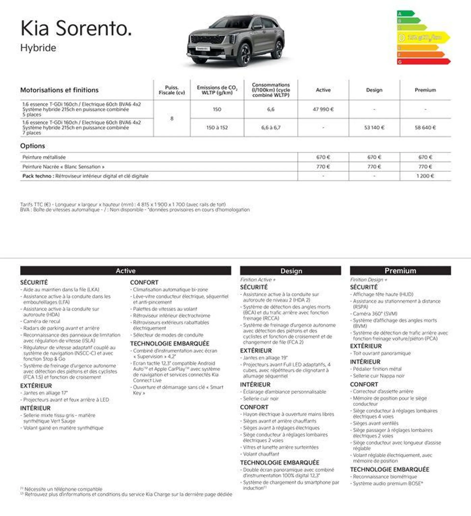 KIA Nouvelle Picanto - Price list - 23