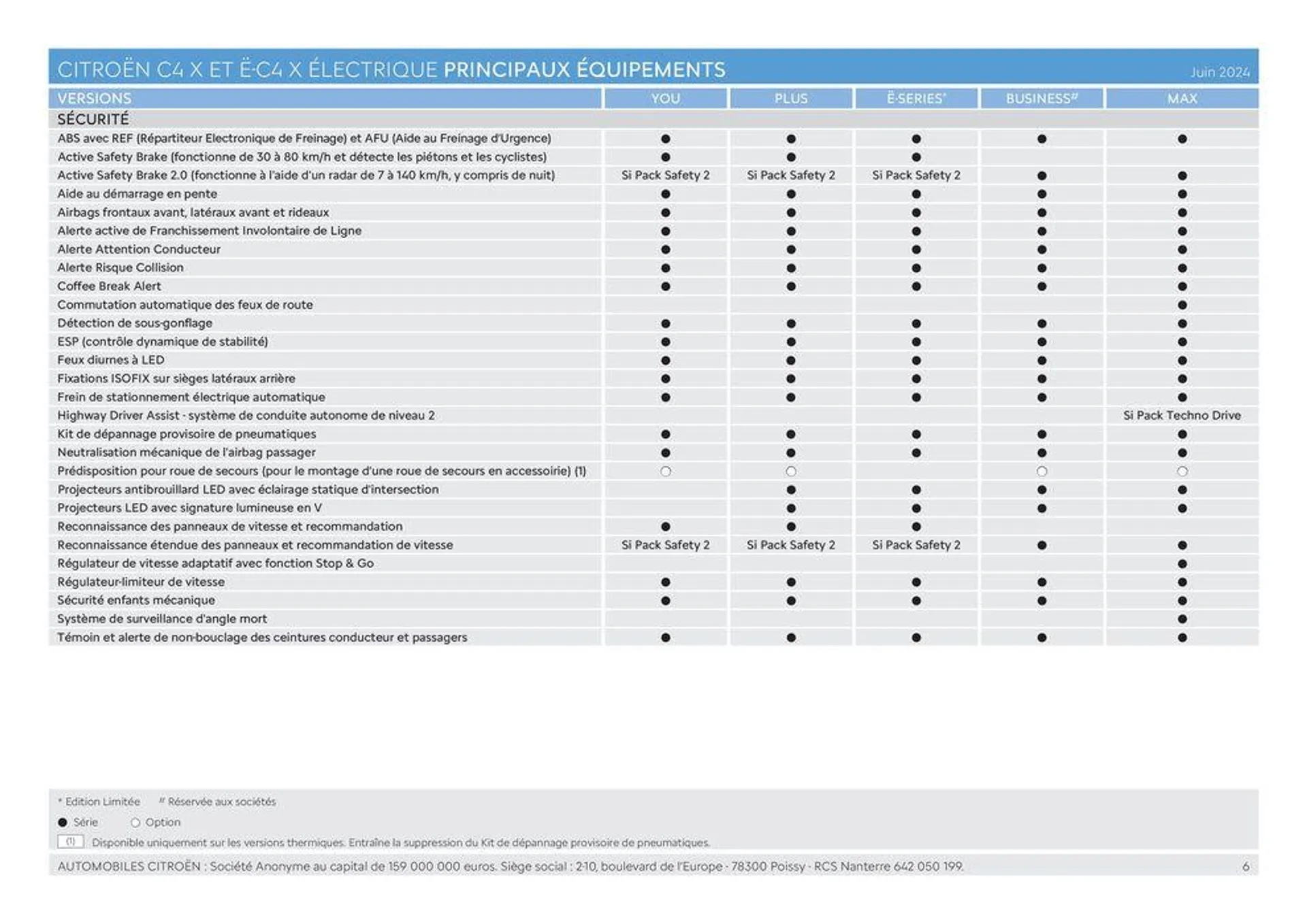 C4 X - Versions et caractéristiques du 20 juin au 31 décembre 2024 - Catalogue page 6