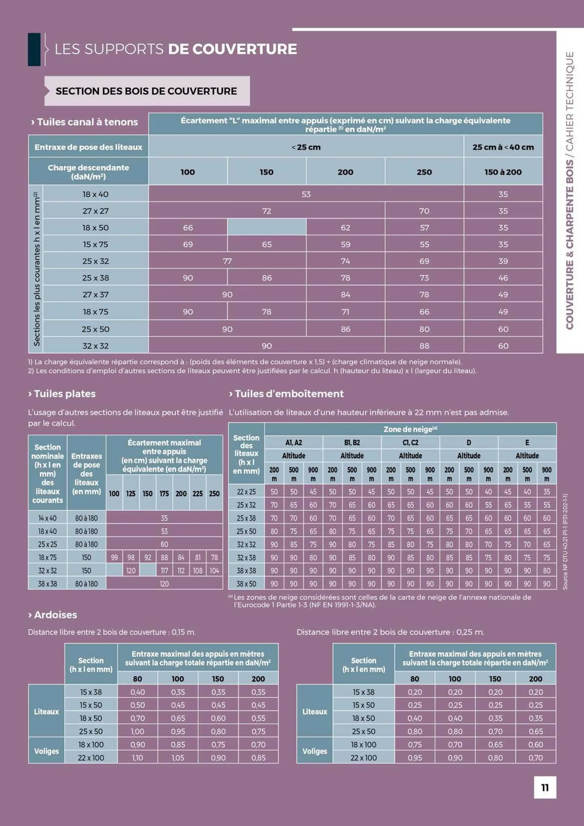 Catalogue BigMat du 14 juillet au 31 janvier 2024 - Catalogue page 11