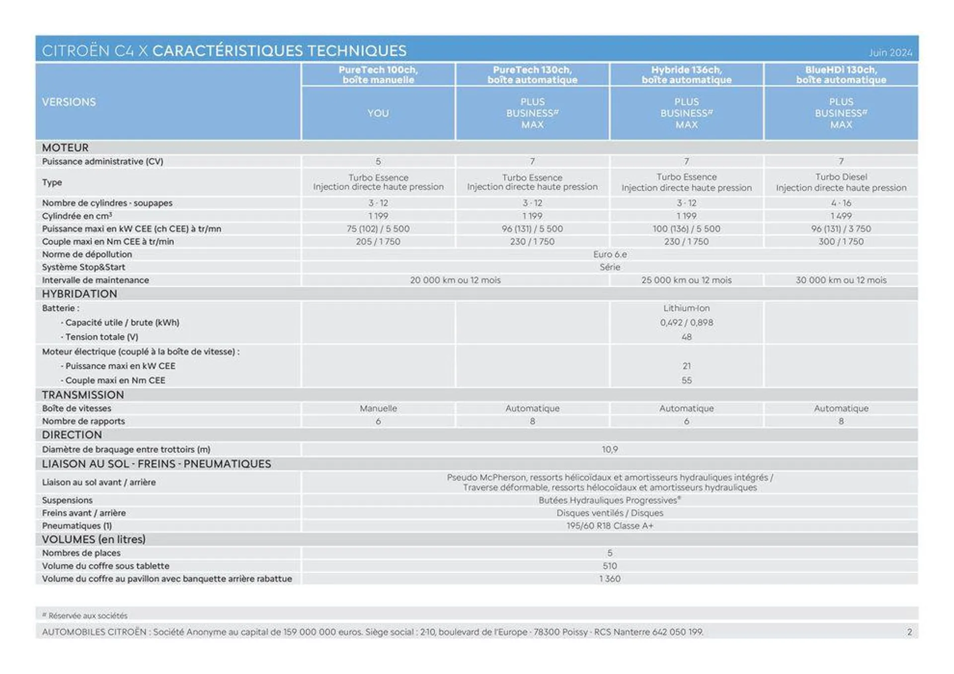 C4 X - Versions et caractéristiques du 20 juin au 31 décembre 2024 - Catalogue page 2