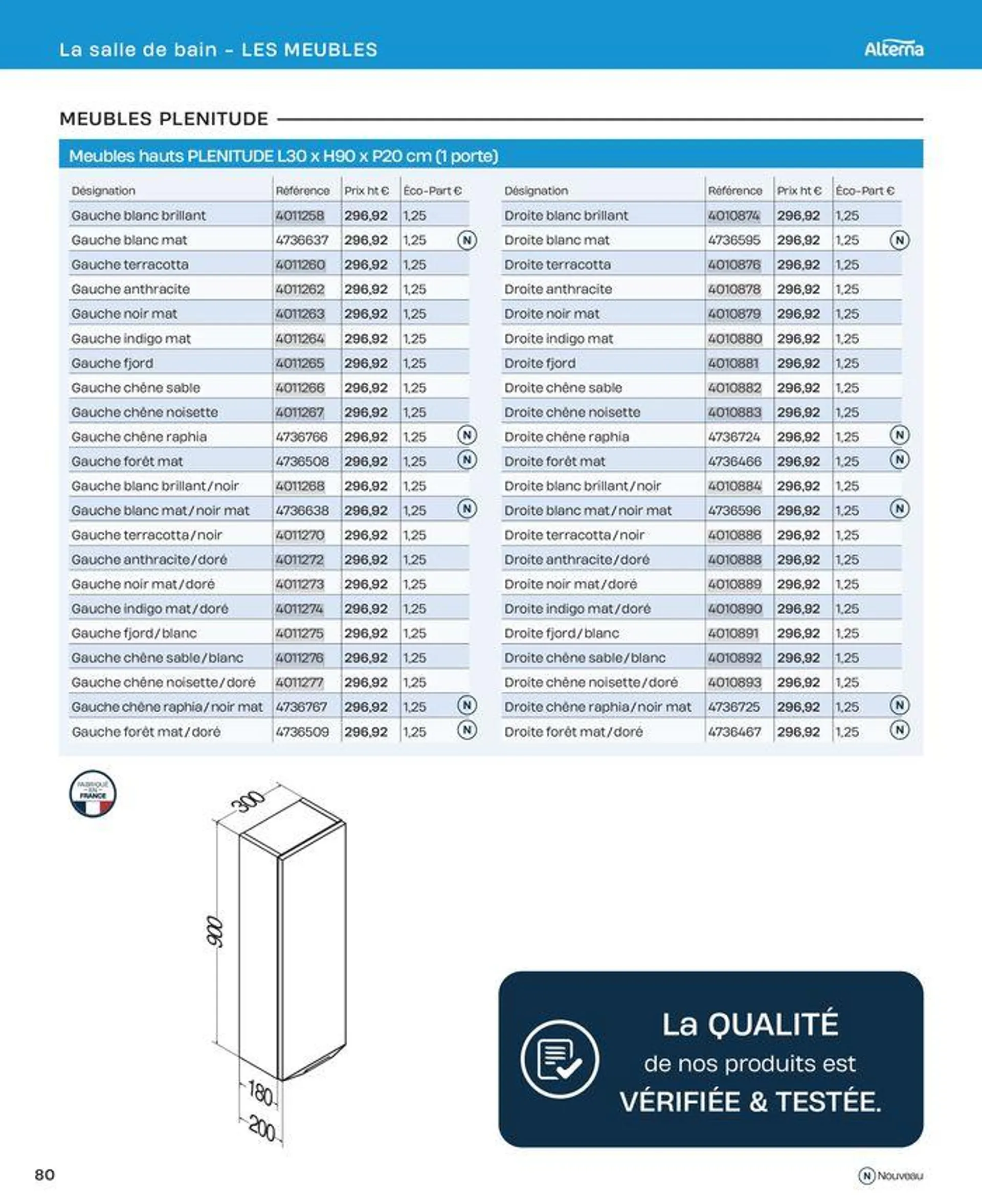 La salle de bain en toute sérénité du 2 juillet au 31 décembre 2024 - Catalogue page 80