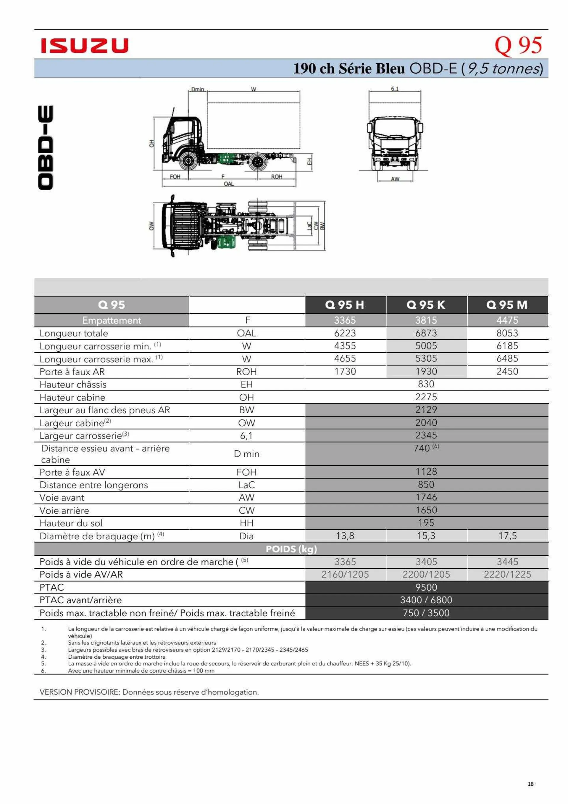 Catalogue ISUZU du 23 août au 30 septembre 2024 - Catalogue page 17