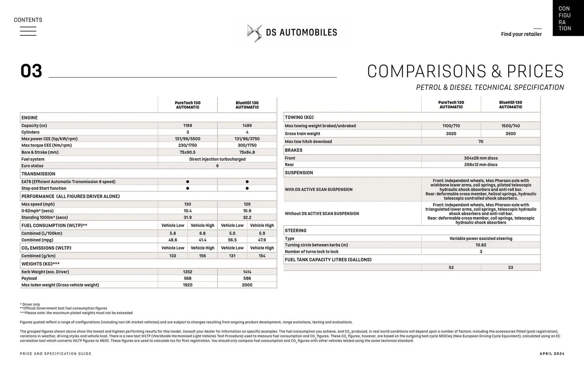 Catalogue DS du 18 juin au 4 janvier 2025 - Catalogue page 40