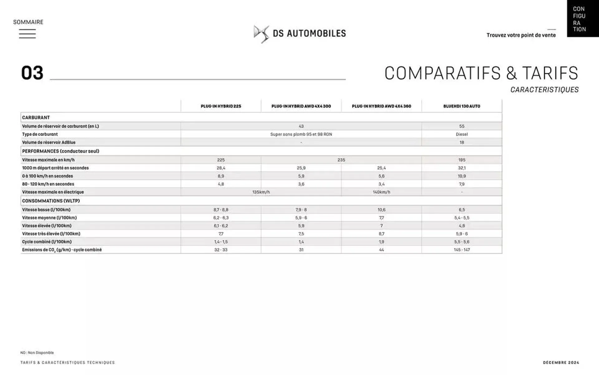 DS 7 du 12 décembre au 12 décembre 2025 - Catalogue page 42