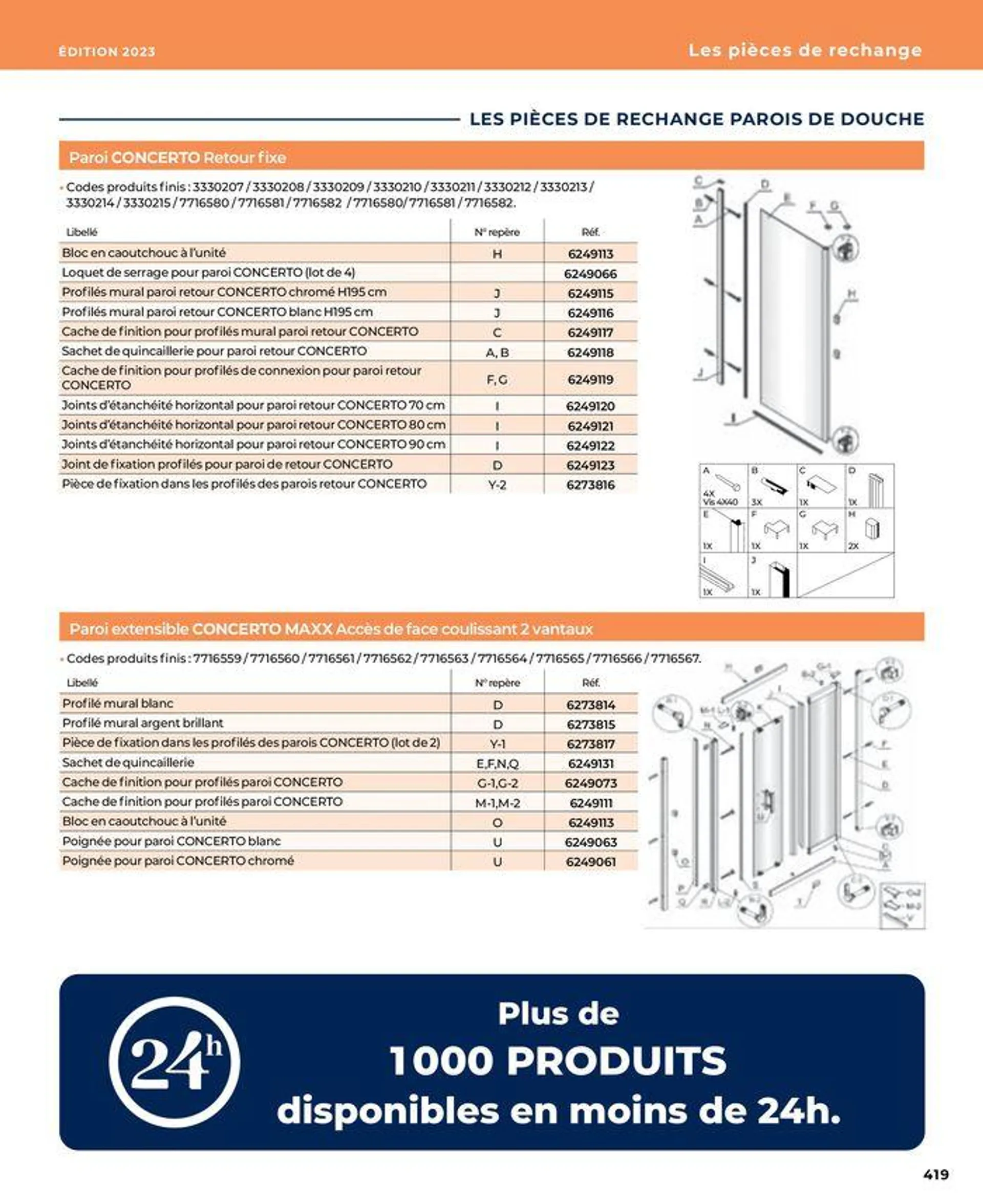 La salle de bain en toute sérénité du 17 janvier au 31 août 2024 - Catalogue page 419