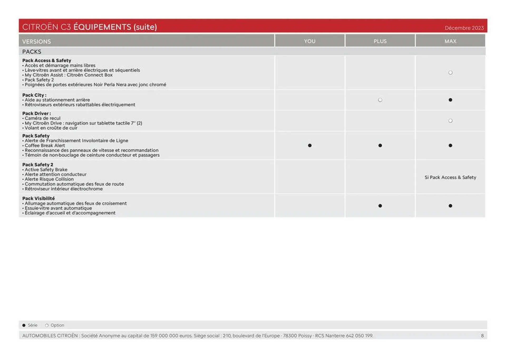 C3 - Versions et caractéristiques du 8 février au 31 janvier 2025 - Catalogue page 8