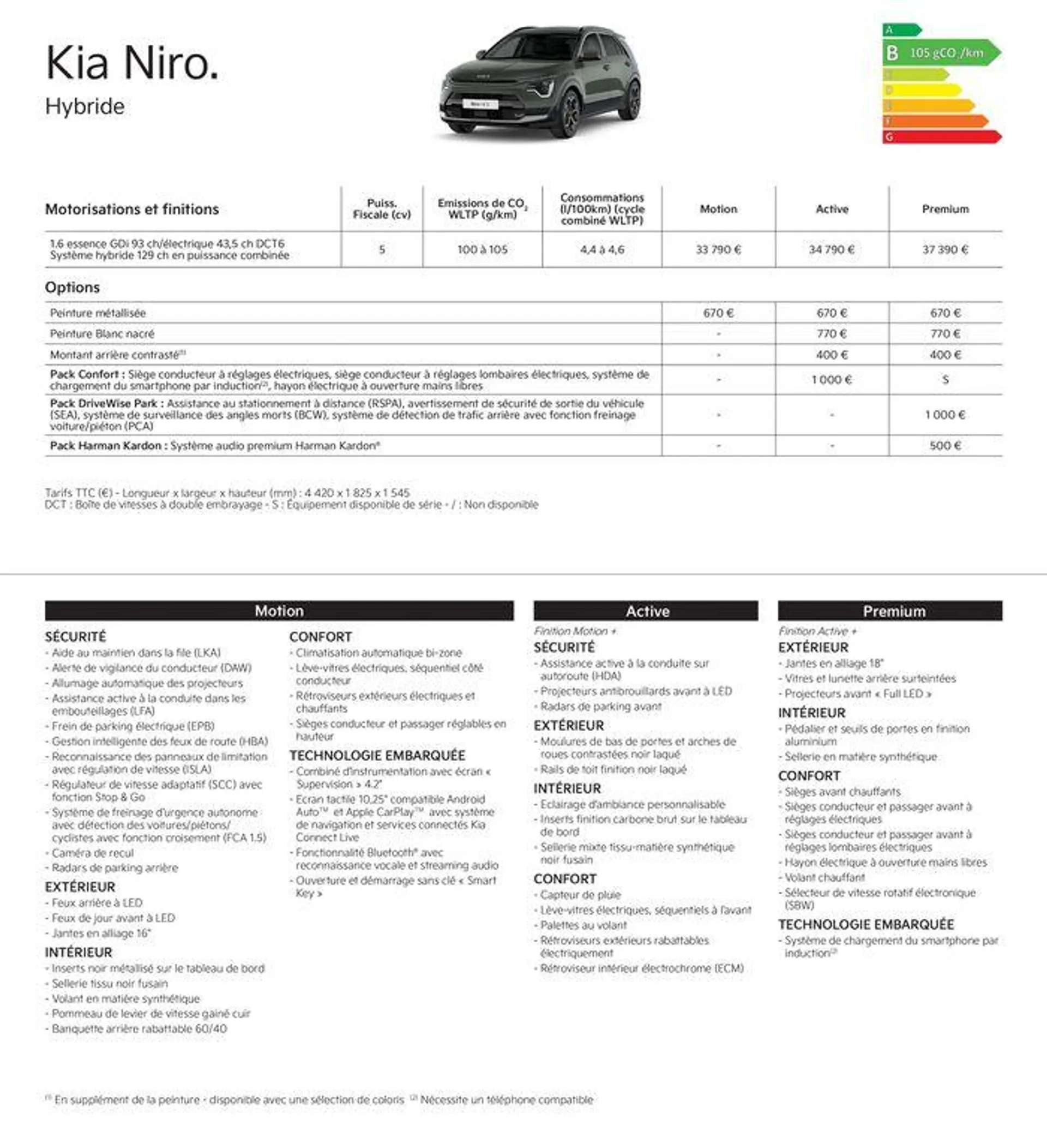 KIA Nouvelle Picanto - Price list - 15