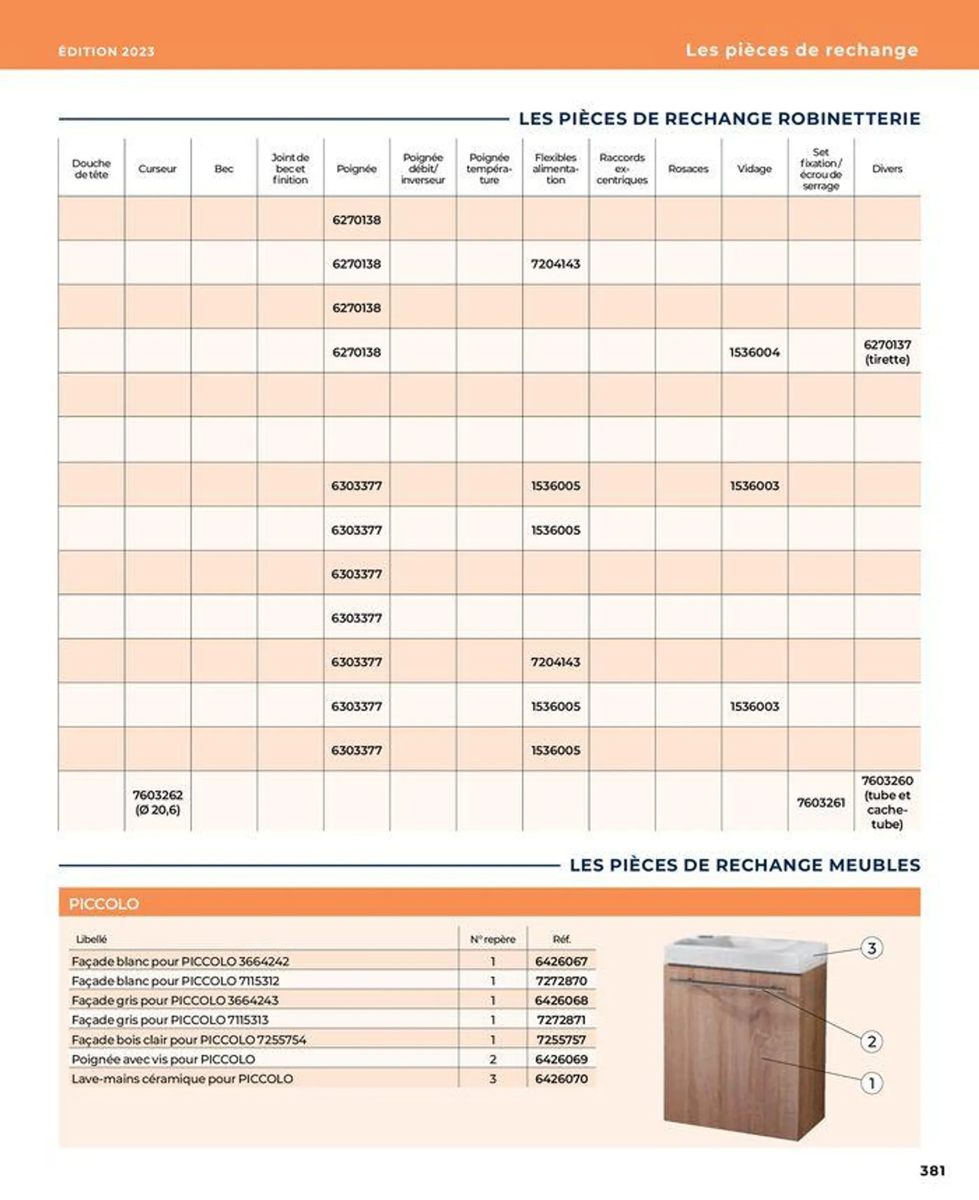 La salle de bain en toute sérénité du 17 janvier au 31 août 2024 - Catalogue page 381