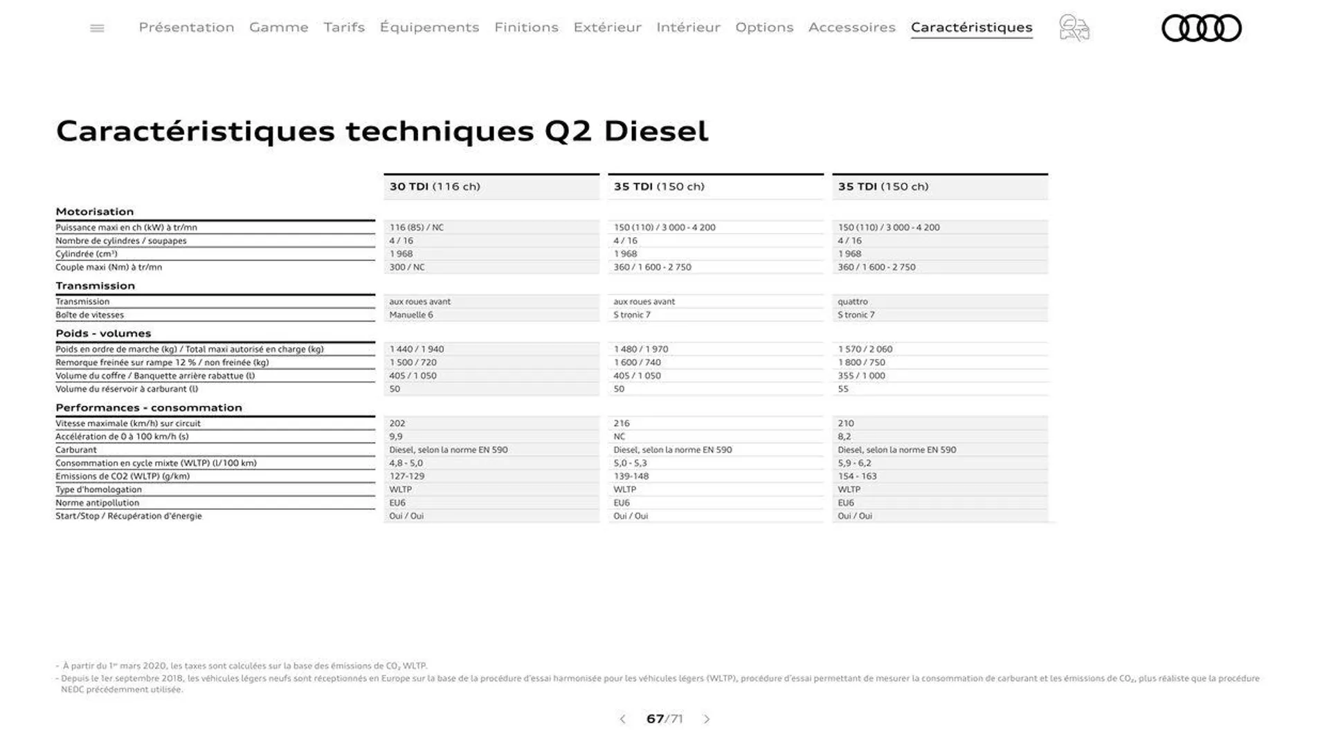 Audi Q2 du 20 août au 31 décembre 2024 - Catalogue page 67