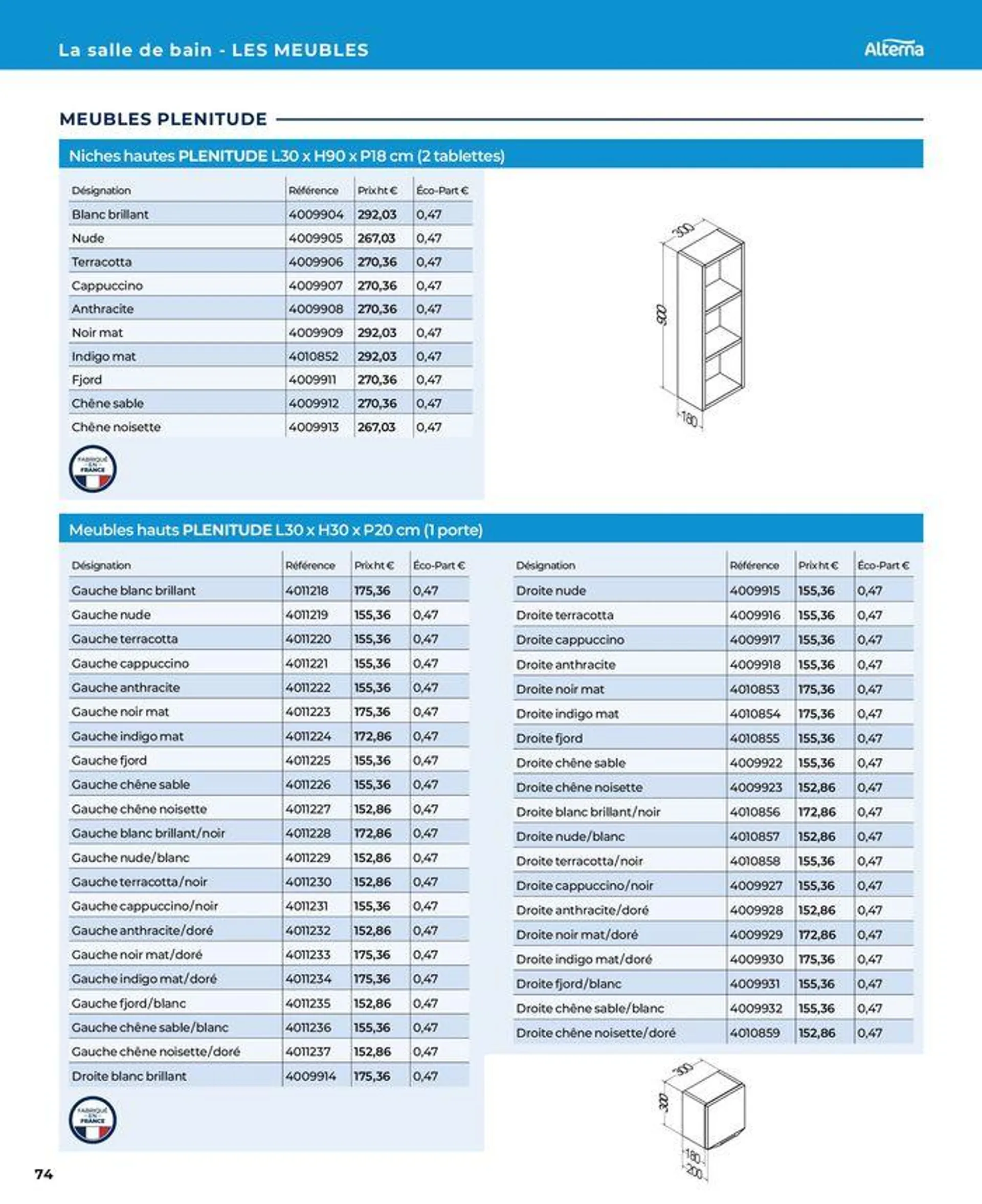 La salle de bain en toute sérénité du 17 janvier au 31 août 2024 - Catalogue page 74