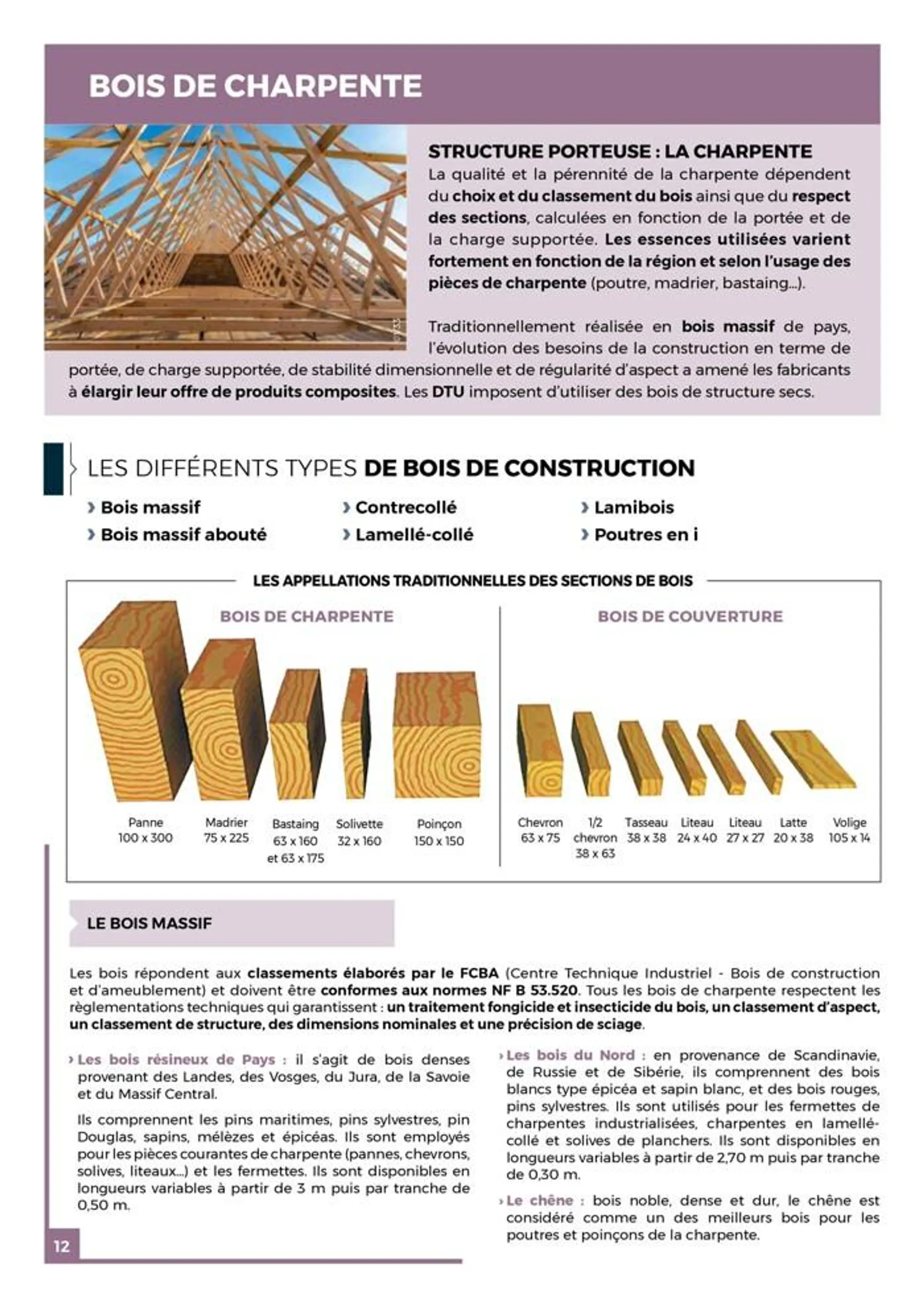 Guide Toiture du 19 juin au 31 janvier 2025 - Catalogue page 12