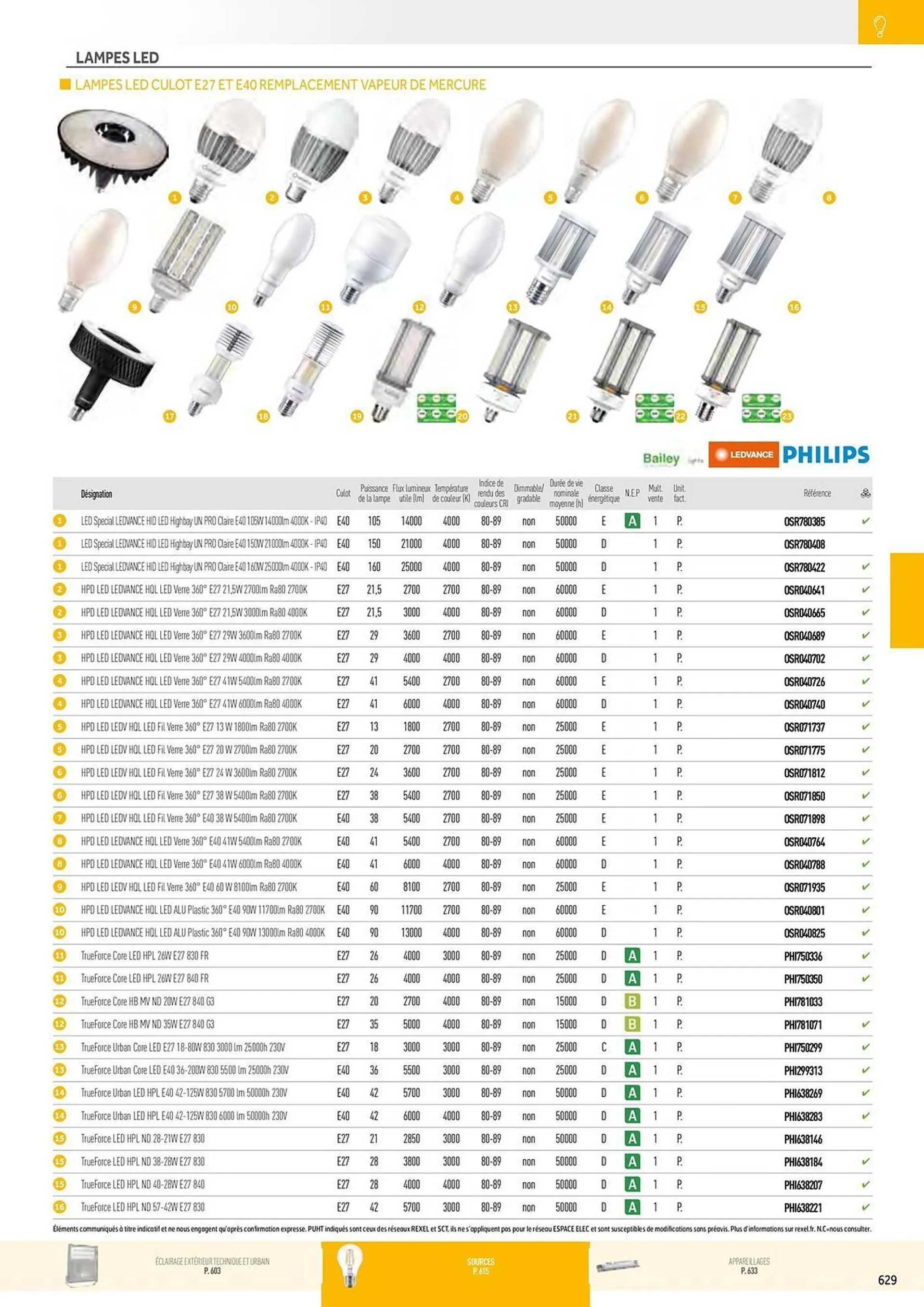 Catalogue Rexel du 20 décembre au 28 décembre 2024 - Catalogue page 139