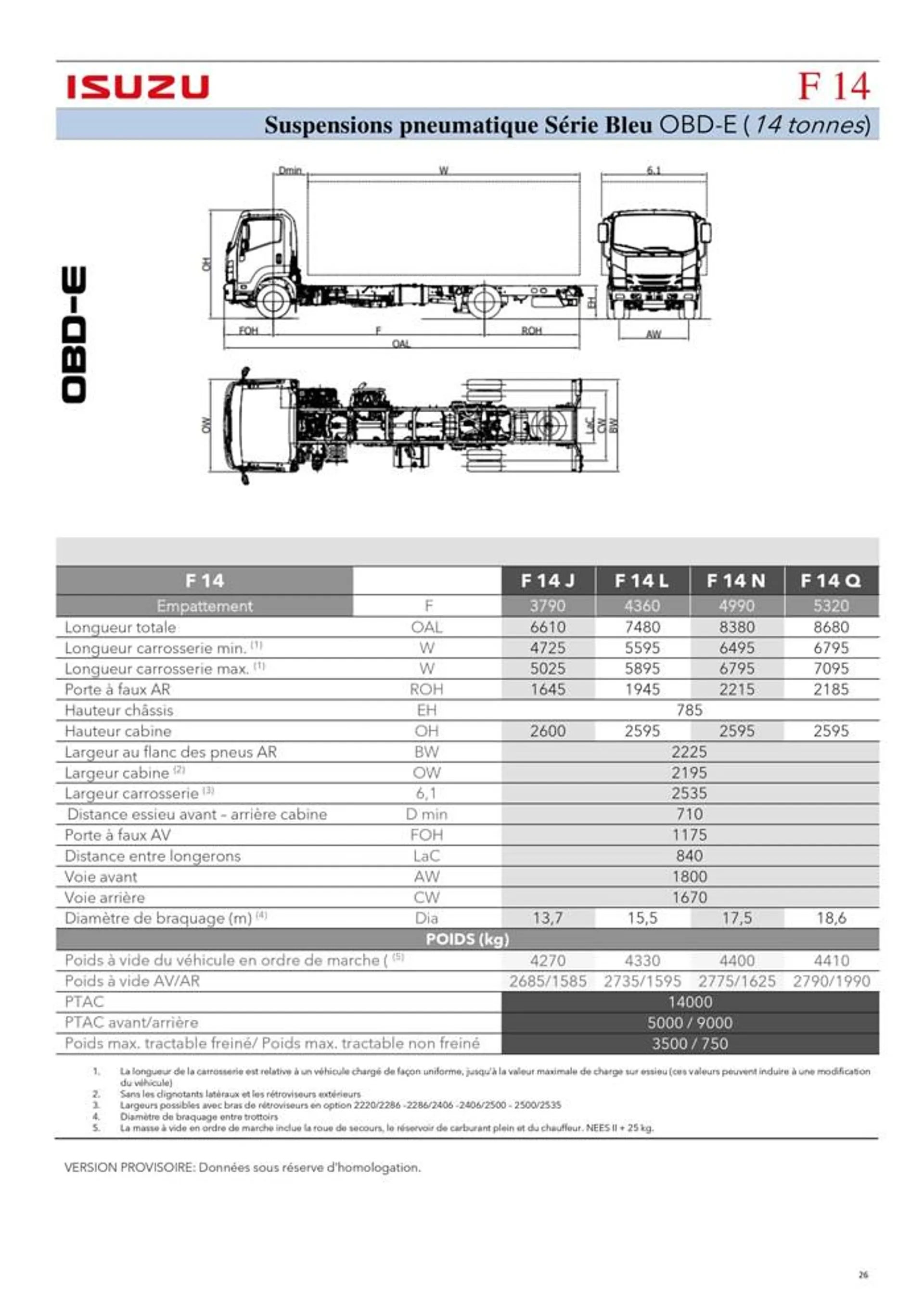 Listino serie N-F OBDE - 26