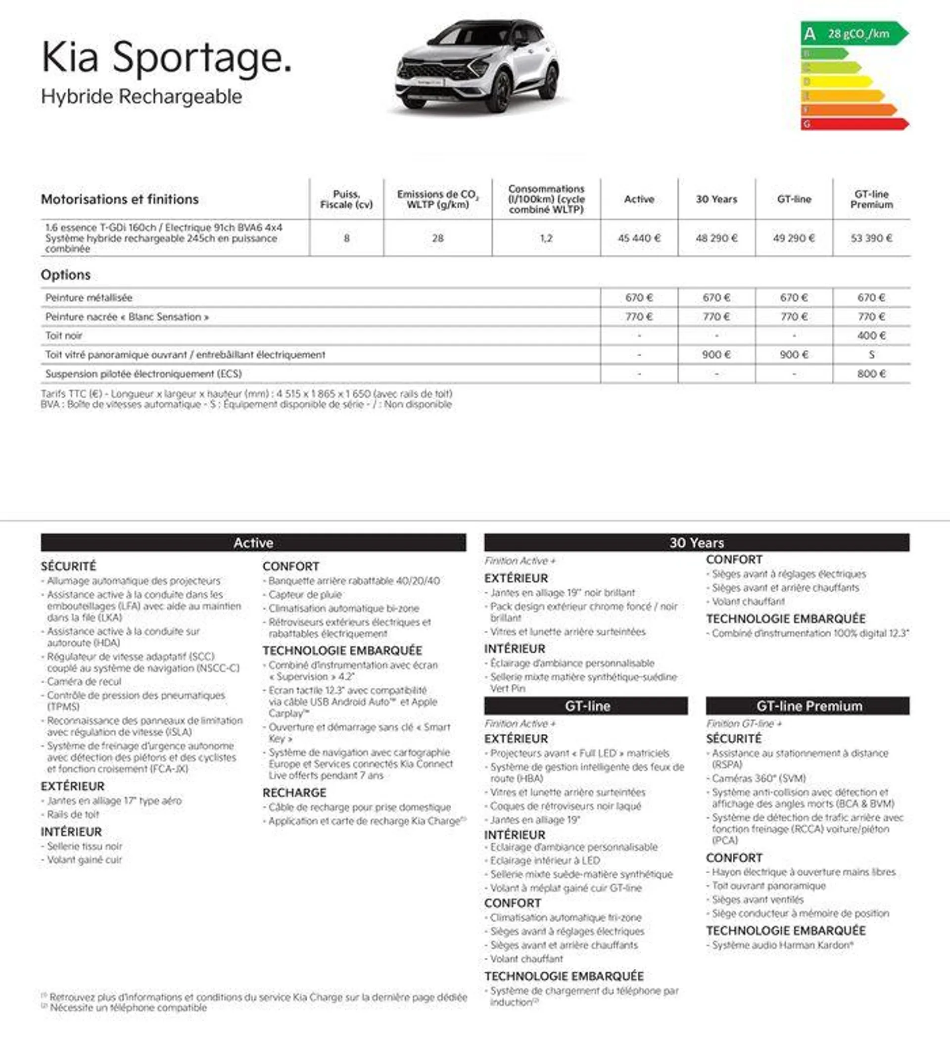 KIA Nouvelle Picanto - Price list - 20