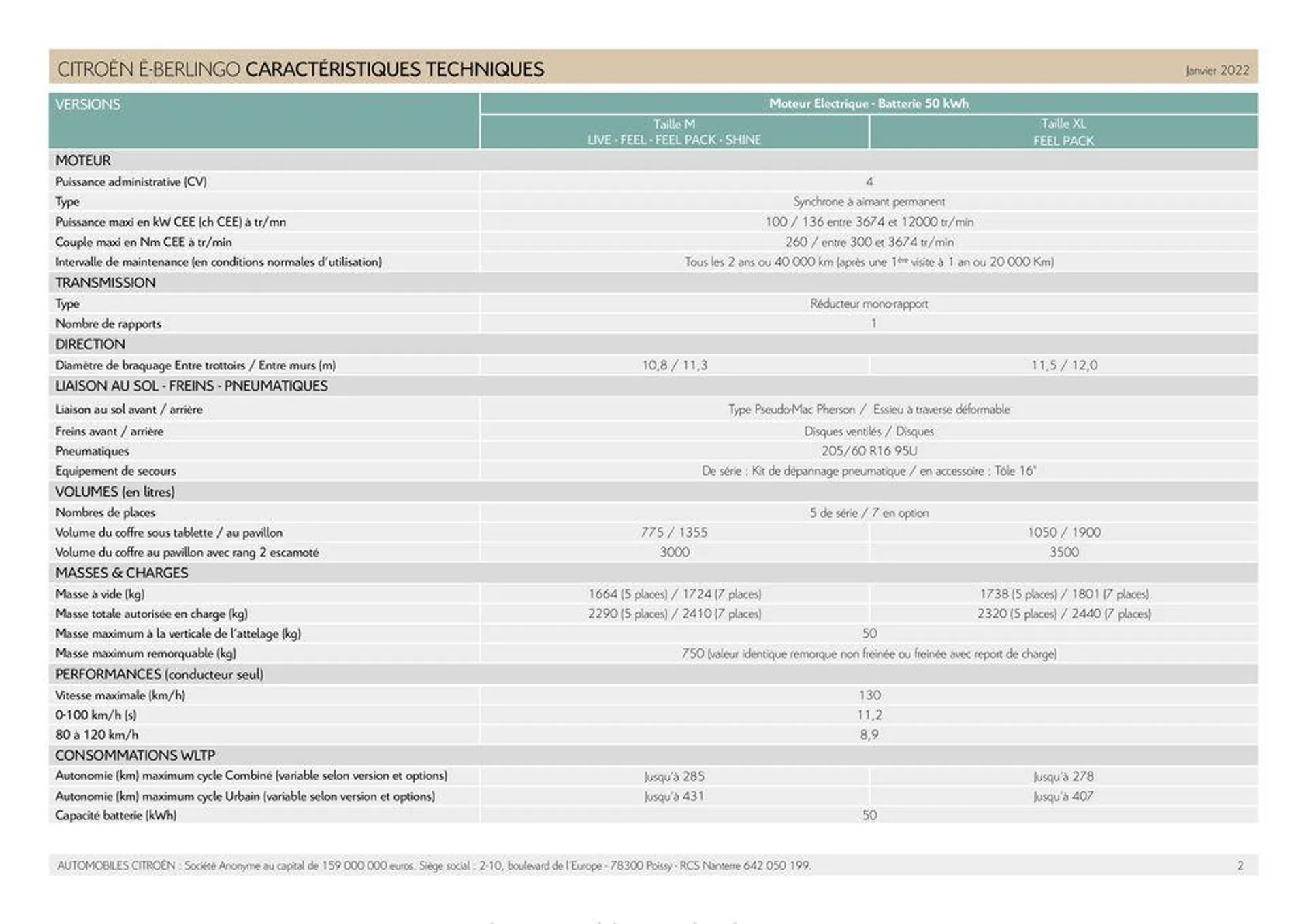 Citroën Ë-BERLINGO ÉLECTRIQUE Caractéristiques du 4 juillet au 31 décembre 2024 - Catalogue page 2